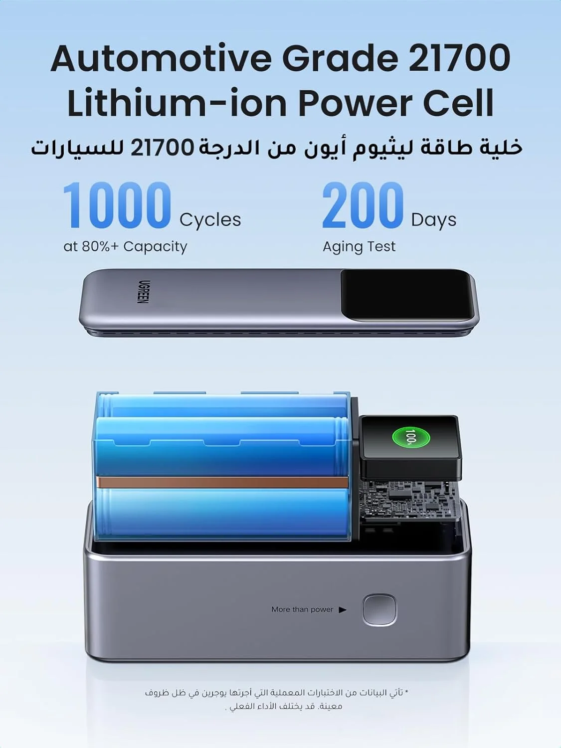 پاوربانک 20000mAh یوگرین Nexode با شارژ سریع 130W PD، دارای 2 پورت USB-C و 1 پورت USB-A، شارژر قابل حمل با نمایشگر دیجیتال هوشمند، بسته باتری برای MacBook، iPad Pro، سری iPhone 17، Galaxy S25U و غیره پاوربانک 20000mAh یوگرین Nexode با شارژ سریع 130W PD، دارای 2 پورت USB-C و 1 پورت USB-A، شارژر قابل حمل با نمایشگر دیجیتال هوشمند، بسته باتری برای MacBook، iPad Pro، سری iPhone 17، Galaxy S25U و غیره