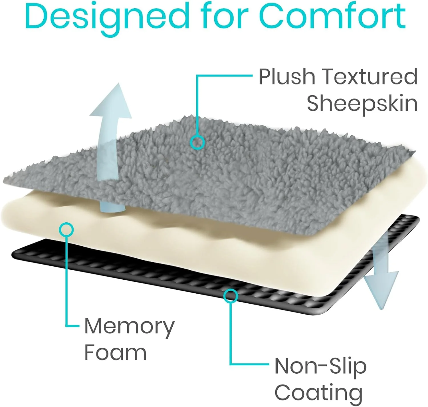 روکش پد اسکوتر زانو Vive Mobility - بالشتک فوم حافظه‌دار مخمل خواب‌دار نرم پوست گوسفند بالغ، لوازم جانبی واکر برای غلتک زانو، لوازم جانبی پددار سبد پا راحتی را با آسیب بهبود می‌بخشد، تناسب جهانی (خاکستری)