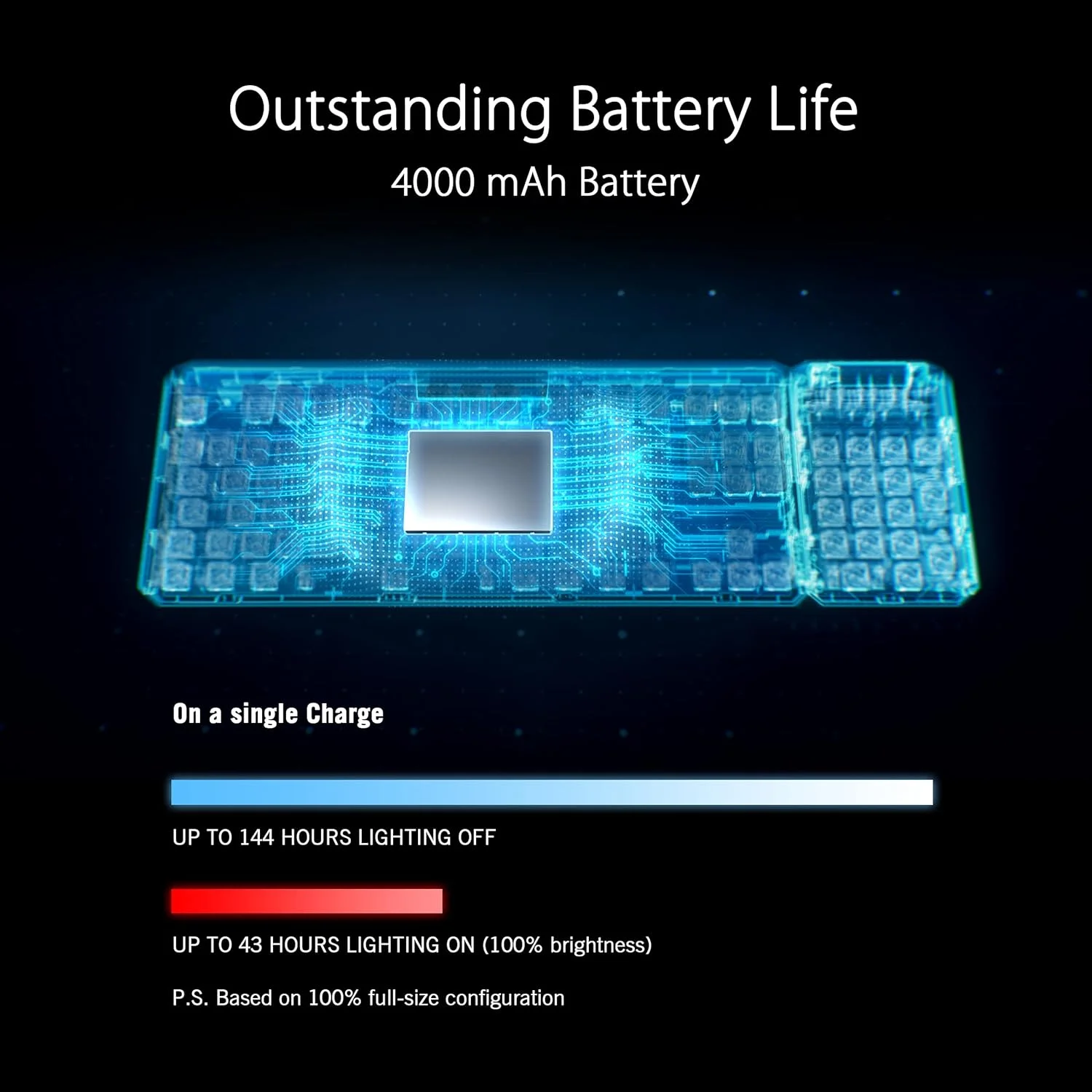 کیبورد گیمینگ مکانیکی بی سیم ماژولار Asus Rog Claymore II، نامپد جداشدنی، سوییچ های RX Red و RX Blue، Aura Sync، کنترل های رسانه ای، 2.4 گیگاهرتز، USB 2.0، MA02 - مشکی