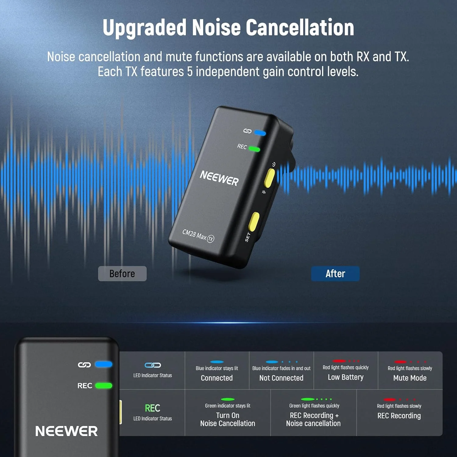 سیستم میکروفون یقه ای بی سیم NEEWER CM28 Max با جعبه شارژ، ضبط شناور بدون افت کیفیت 48 کیلوهرتز/24 بیت، کاهش نویز، حافظه 8 گیگابایتی، باتری 25 ساعته، برد 300 متری برای آیفون، آیپد، اندروید، دوربین، کامپیوتر سیستم میکروفون یقه ای بی سیم NEEWER CM28 Max با جعبه شارژ، ضبط شناور بدون افت کیفیت 48 کیلوهرتز/24 بیت، کاهش نویز، حافظه 8 گیگابایتی، باتری 25 ساعته، برد 300 متری برای آیفون، آیپد، اندروید، دوربین، کامپیوتر