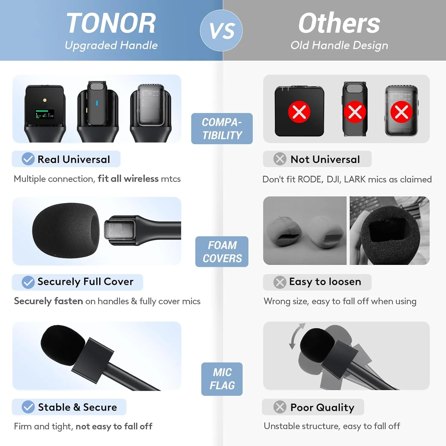 بسته 2 عددی آداپتور دستی TONOR برای DJI Mic، Rode Wireless GO 2، Rode Wireless Me/Pro، Hollyland Lark M2، آداپتور میکروفون دستی برای مصاحبه، تولید محتوا، TikTok، YouTube مدل TP20 بسته 2 عددی آداپتور دستی TONOR برای DJI Mic، Rode Wireless GO 2، Rode Wireless Me/Pro، Hollyland Lark M2، آداپتور میکروفون دستی برای مصاحبه، تولید محتوا، TikTok، YouTube مدل TP20