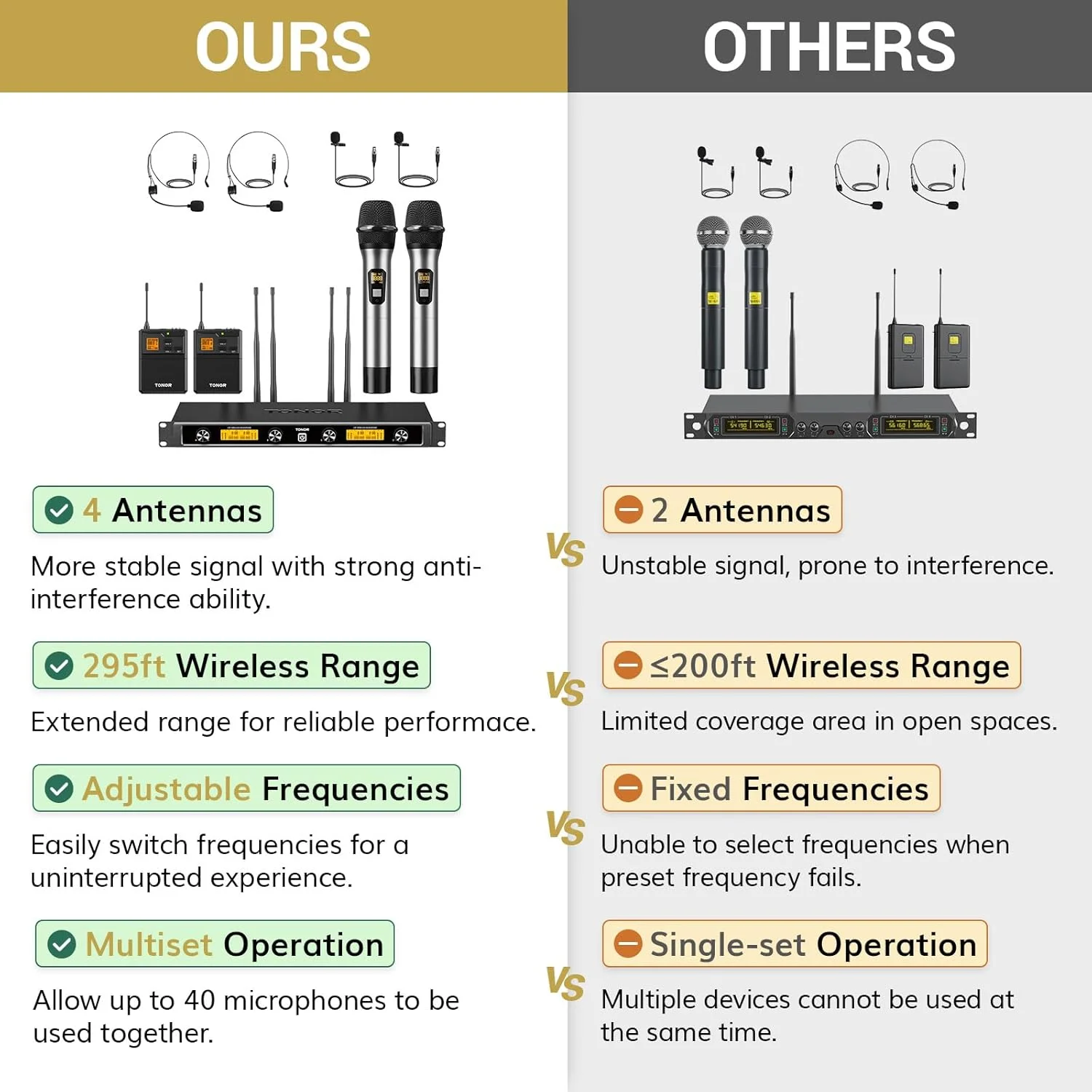 ست میکروفون بی سیم 4 کانال UHF تونور با میکروفون دستی/فرستنده Bodypack/میکروفون بی سیم هدست/میکروفون های یقه ای Lavalier، 4x5 فرکانس برد 90 متری میکروفون بی سیم برای آواز، کارائوکه
