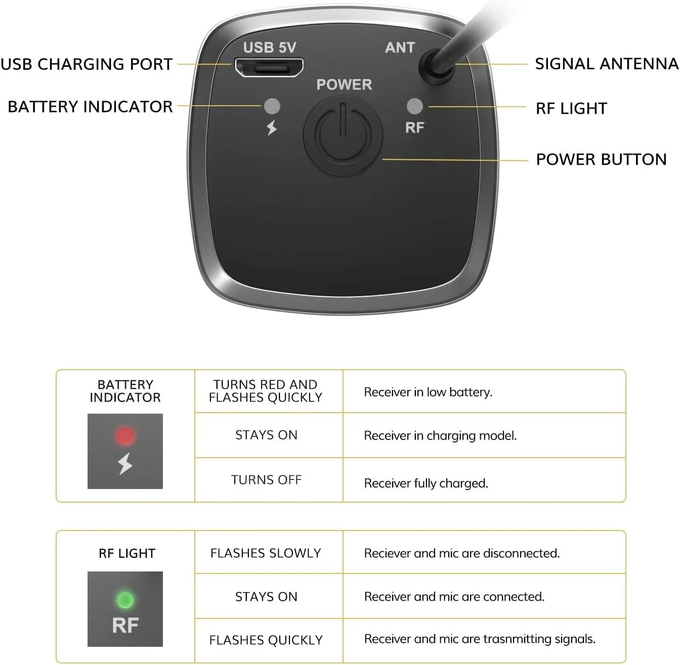 میکروفون بی سیم TONOR TW630، سیستم میکروفون دینامیکی فلزی دوگانه UHF با گیرنده قابل شارژ، برای آواز کارائوکه، عروسی، دی جی، مهمانی، سخنرانی، کلیسا، استفاده در کلاس، 200 فوت، نقره ای میکروفون بی سیم TONOR TW630، سیستم میکروفون دینامیکی فلزی دوگانه UHF با گیرنده قابل شارژ، برای آواز کارائوکه، عروسی، دی جی، مهمانی، سخنرانی، کلیسا، استفاده در کلاس، 200 فوت، نقره ای