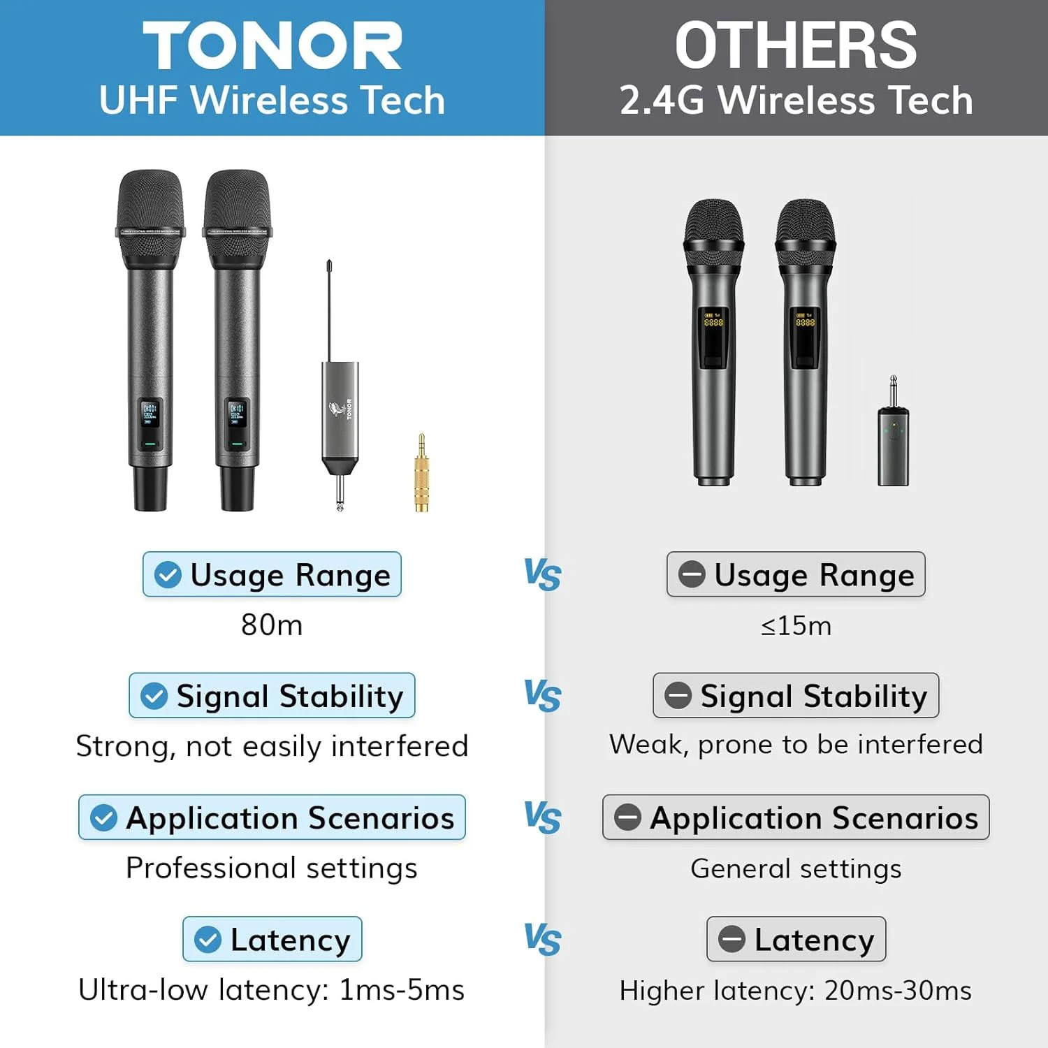 میکروفون های بی سیم TONOR، میکروفون کارائوکه بی سیم قابل شارژ UHF، میکروفون های حرفه ای دینامیک 2x20 کانال برای آواز خواندن کلیسا عروسی با حجم قابل تنظیم، بی صدا کردن سریع، 262 فوت TW520 میکروفون های بی سیم TONOR، میکروفون کارائوکه بی سیم قابل شارژ UHF، میکروفون های حرفه ای دینامیک 2x20 کانال برای آواز خواندن کلیسا عروسی با حجم قابل تنظیم، بی صدا کردن سریع، 262 فوت TW520