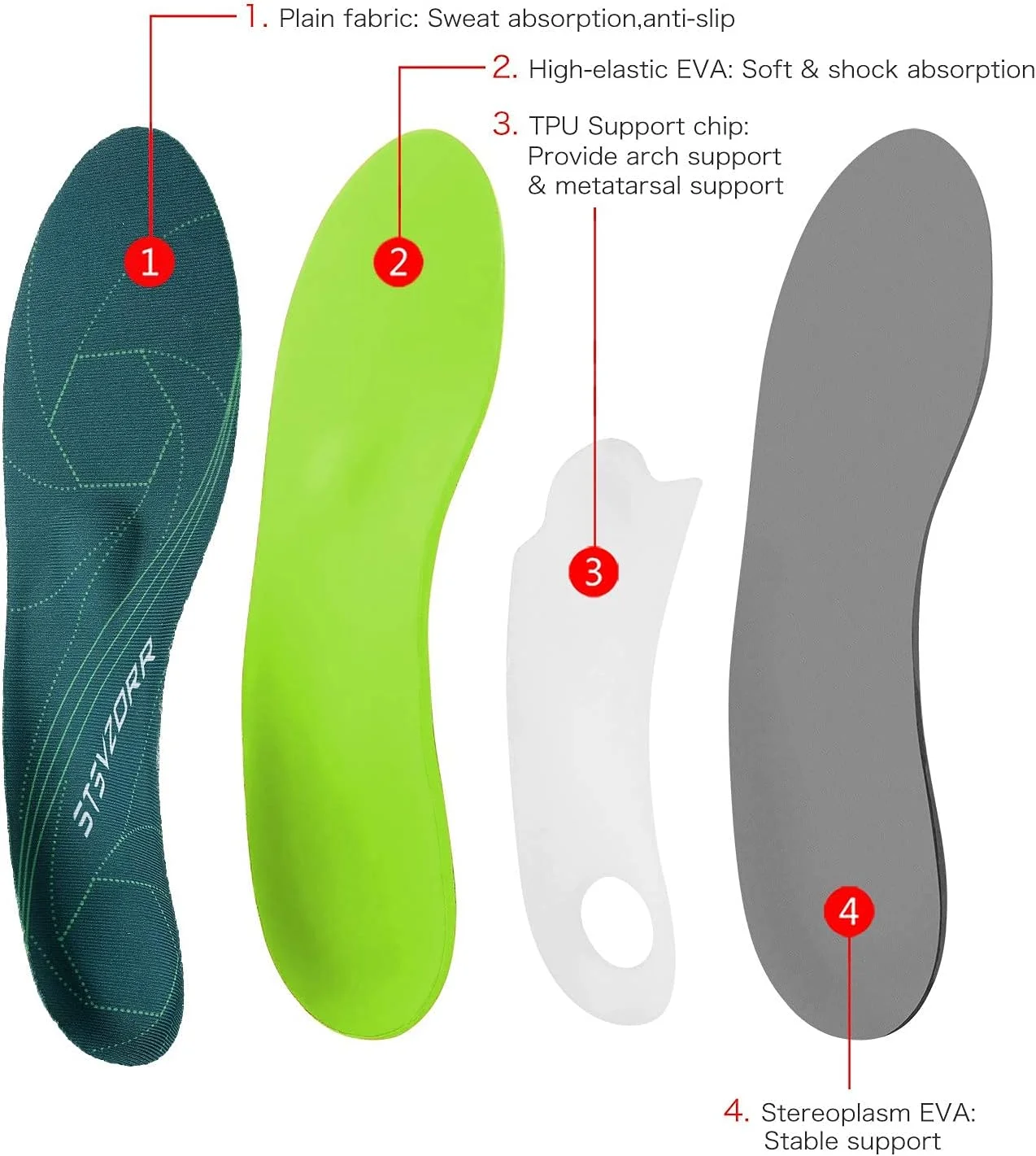 کفی طبی ارتوتیک برای پلانتار فاسایتی، پشتیبانی از قوس پا، تسکین درد پاشنه پا، جذب شوک، کفی راحت، سبز، سایز UK-7-26CM--10.25" کفی طبی ارتوتیک برای پلانتار فاسایتی، پشتیبانی از قوس پا، تسکین درد پاشنه پا، جذب شوک، کفی راحت، سبز، سایز UK-7-26CM--10.25"