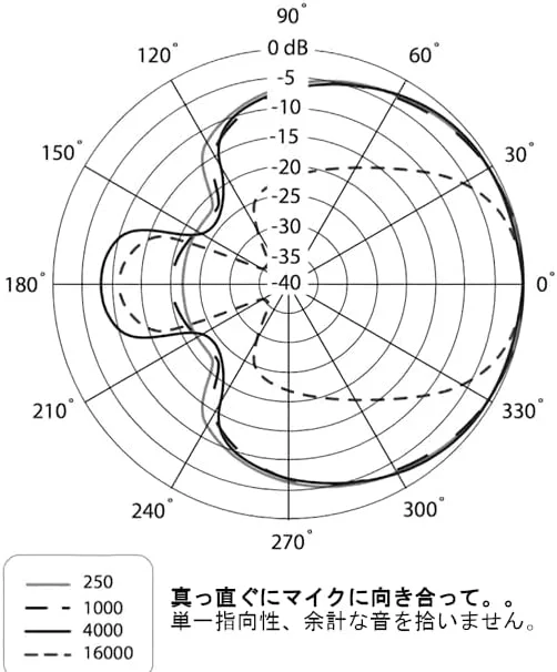 میکروفون سیم دار استودیویی خازنی با دیافراگم بزرگ