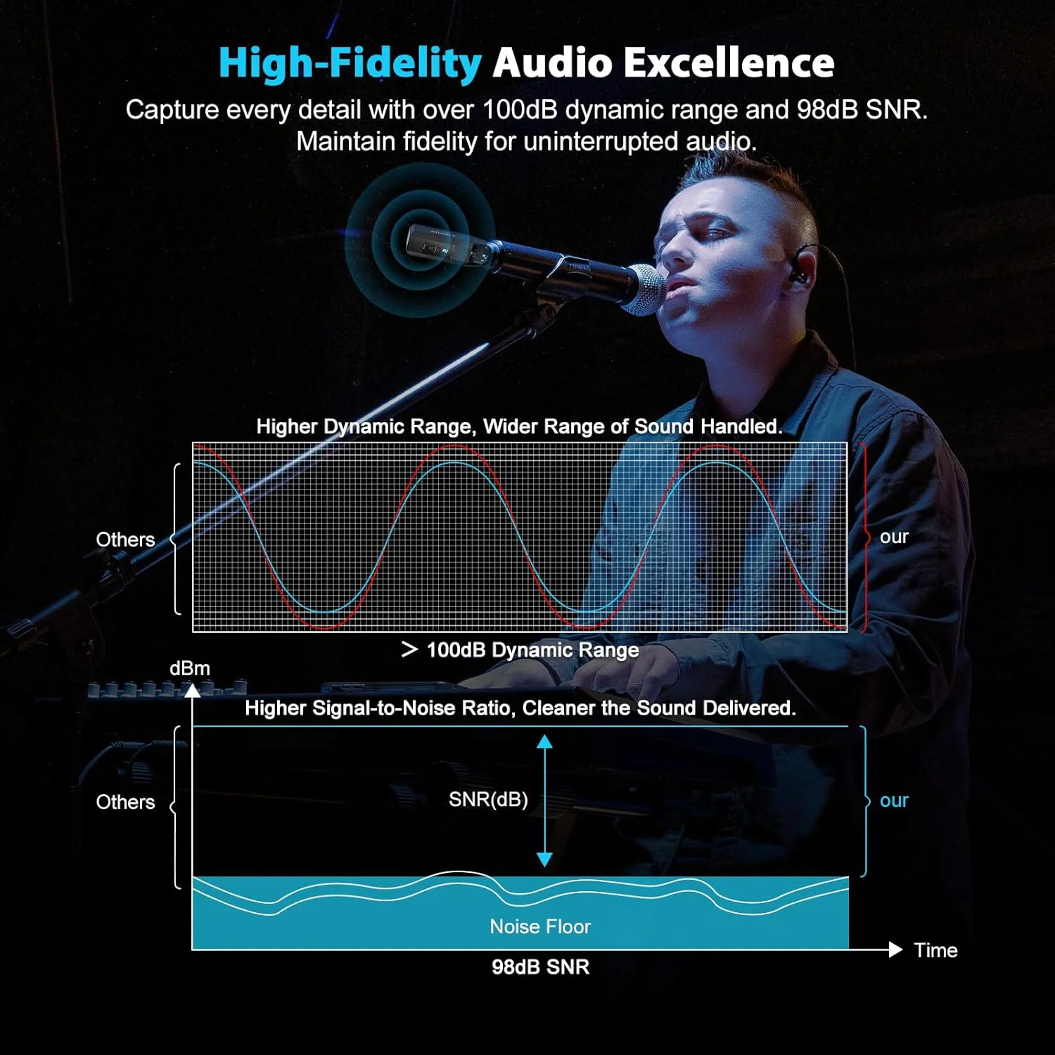 سیستم فرستنده و گیرنده بیسیم XLR پلاگین Phenyx Pro، سیستم میکروفون سیمی به بیسیم با 16 فرکانس UHF، آداپتور میکروفون XLR برای میکروفون دینامیک و کندانسر (PTU-X) سیستم فرستنده و گیرنده بیسیم XLR پلاگین Phenyx Pro، سیستم میکروفون سیمی به بیسیم با 16 فرکانس UHF، آداپتور میکروفون XLR برای میکروفون دینامیک و کندانسر (PTU-X)