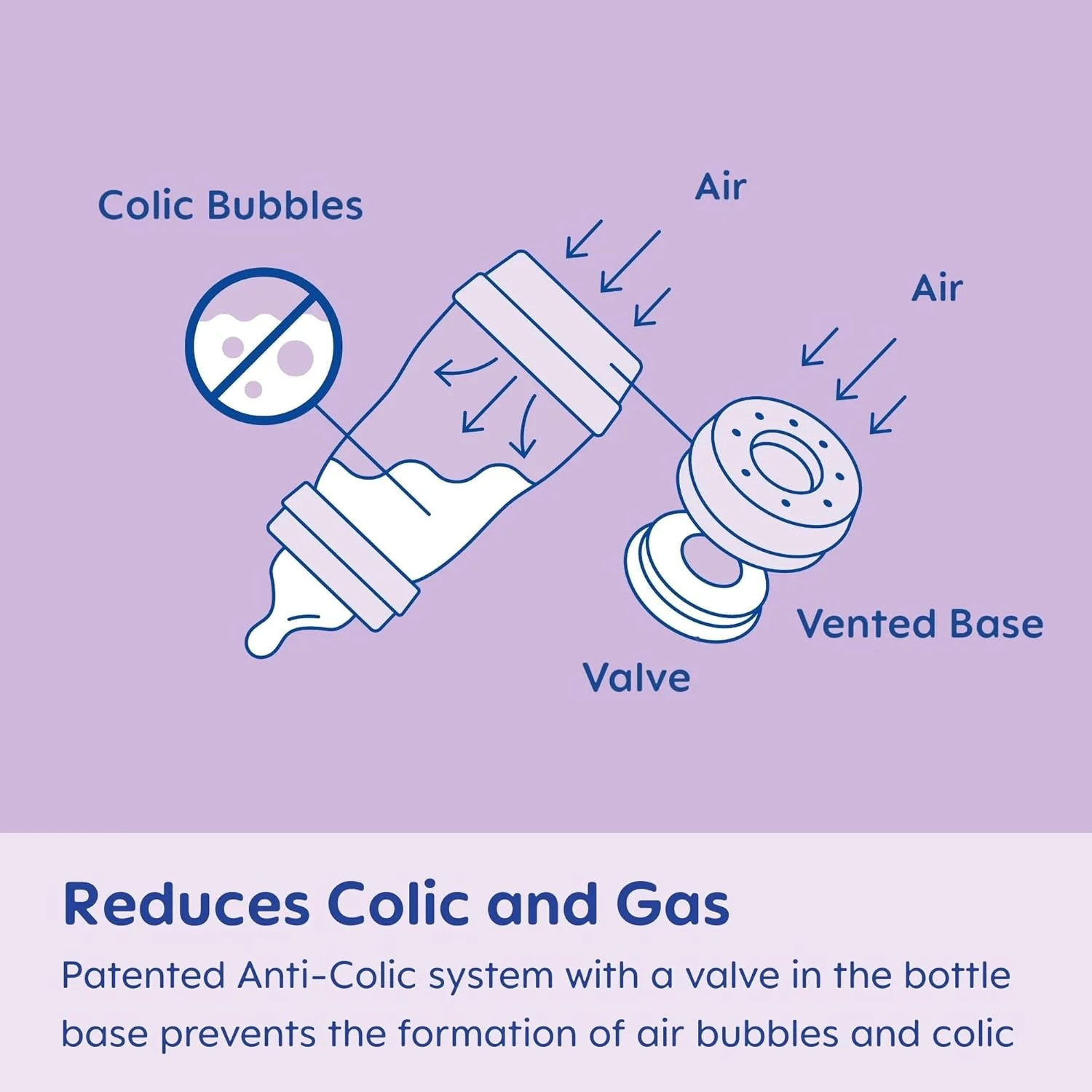 شیشه شیر ضد کولیک 150 میل ایزی استارت MAM، تعویض آسان بین سینه و شیشه، کاهش حباب هوا و کولیک، 2 عددی، نوزاد، مات/پسرانه شیشه شیر ضد کولیک 150 میل ایزی استارت MAM، تعویض آسان بین سینه و شیشه، کاهش حباب هوا و کولیک، 2 عددی، نوزاد، مات/پسرانه