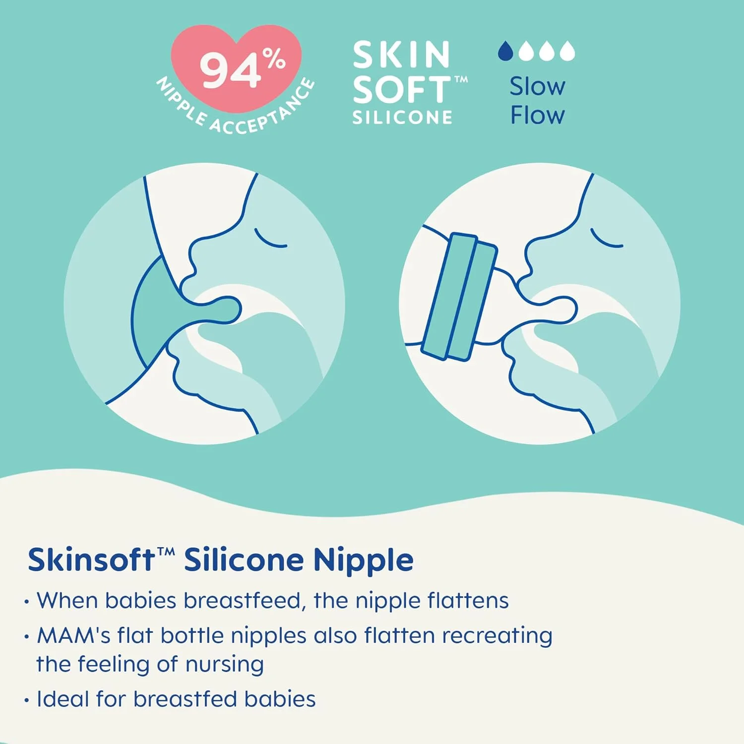 شیشه شیر شیشه ای ممتاز جریان آهسته مام فیل گود، تعویض آسان بین سینه و شیشه، 150 میلی لیتر، 0+ ماه، یونیسکس، 3 عددی شیشه شیر شیشه ای ممتاز جریان آهسته مام فیل گود، تعویض آسان بین سینه و شیشه، 150 میلی لیتر، 0+ ماه، یونیسکس، 3 عددی