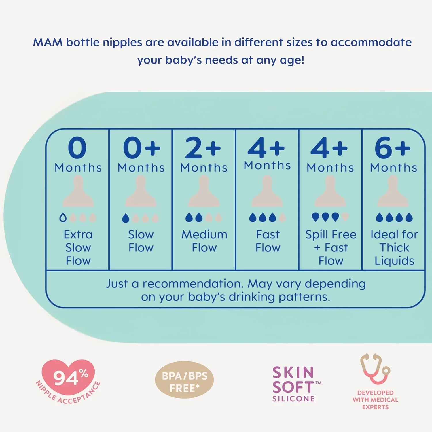 شیشه شیر ضد کولیک مات ایزی استارت MAM، 9 اونس (2 عدد)، جریان متوسط، دخترانه، 2 عدد (بسته 1 عددی) شیشه شیر ضد کولیک مات ایزی استارت MAM، 9 اونس (2 عدد)، جریان متوسط، دخترانه، 2 عدد (بسته 1 عددی)