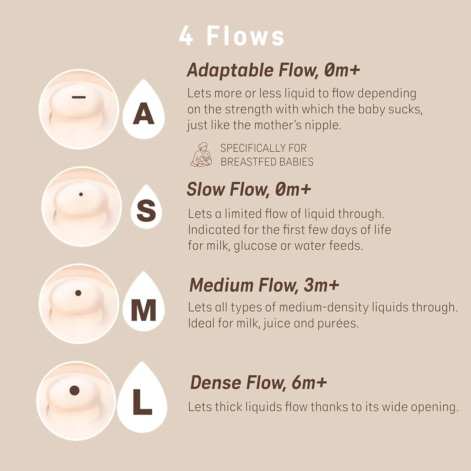 شیشه شیر ضد نفخ سواوینکس زیرو زیرو، برند شماره 1 شیشه شیر کودک در اسپانیا، کاهش دهنده پس زدن شیشه و سردرگمی نوک سینه، ایده آل برای نوزادان شیر مادر، جریان قابل تنظیم، 4 عددی 6 اونسی، لایت