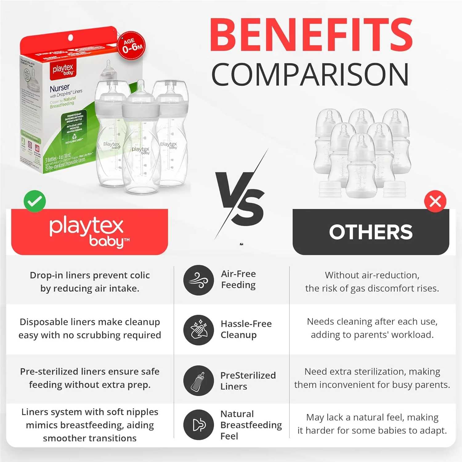 شیشه شیر ضد نفخ Playtex Baby Nurser با آسترهای یکبار مصرف از پیش استریل شده، نزدیکتر به شیردهی، شیشه های 8 اونسی، 3 عدد شیشه شیر ضد نفخ Playtex Baby Nurser با آسترهای یکبار مصرف از پیش استریل شده، نزدیکتر به شیردهی، شیشه های 8 اونسی، 3 عدد