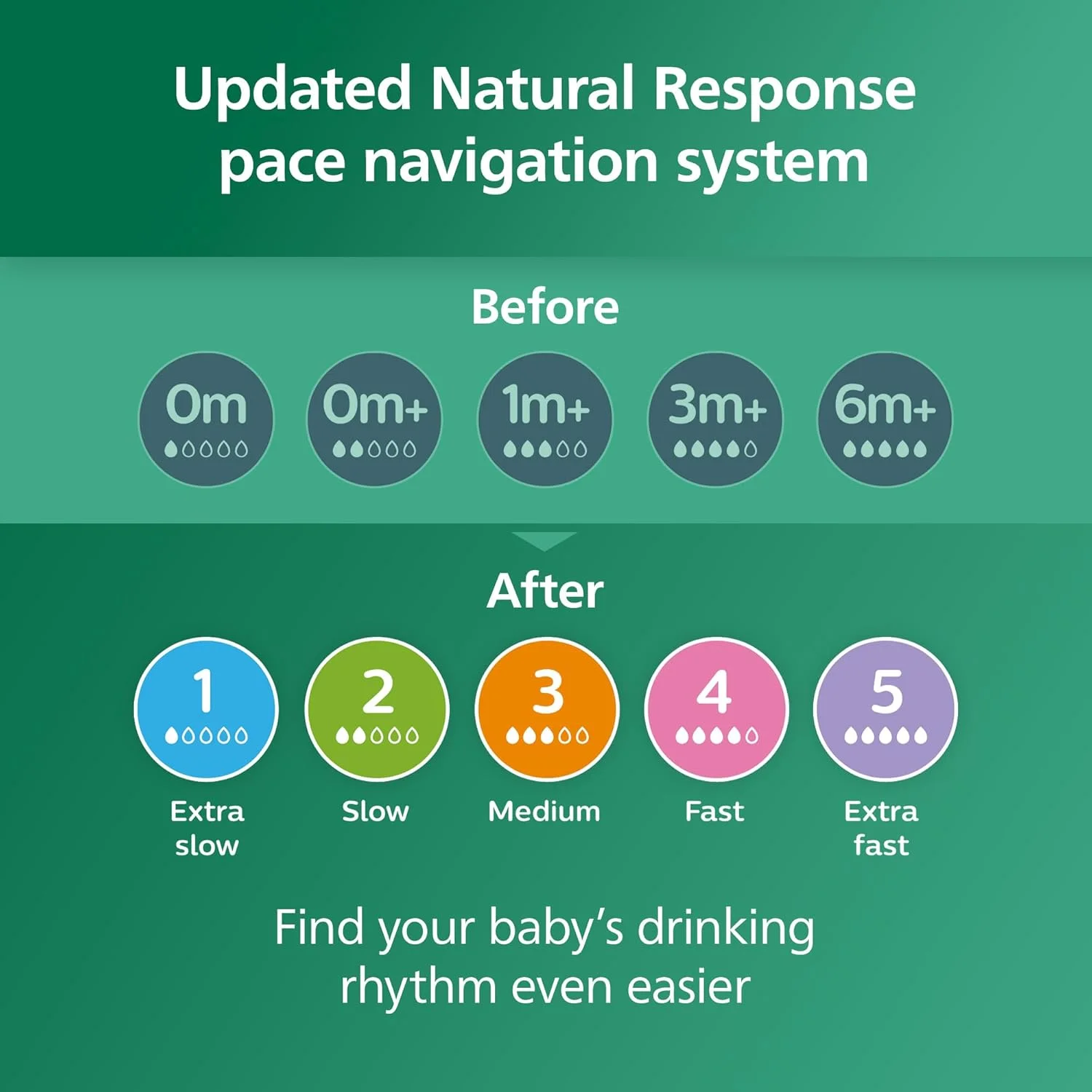 شیشه شیر شیشه ای نچرال Philips AVENT با سرشیشه Natural Response، شفاف، 120 میلی لیتر، بسته 4 عددی، SCY910/04 شیشه شیر شیشه ای نچرال Philips AVENT با سرشیشه Natural Response، شفاف، 120 میلی لیتر، بسته 4 عددی، SCY910/04