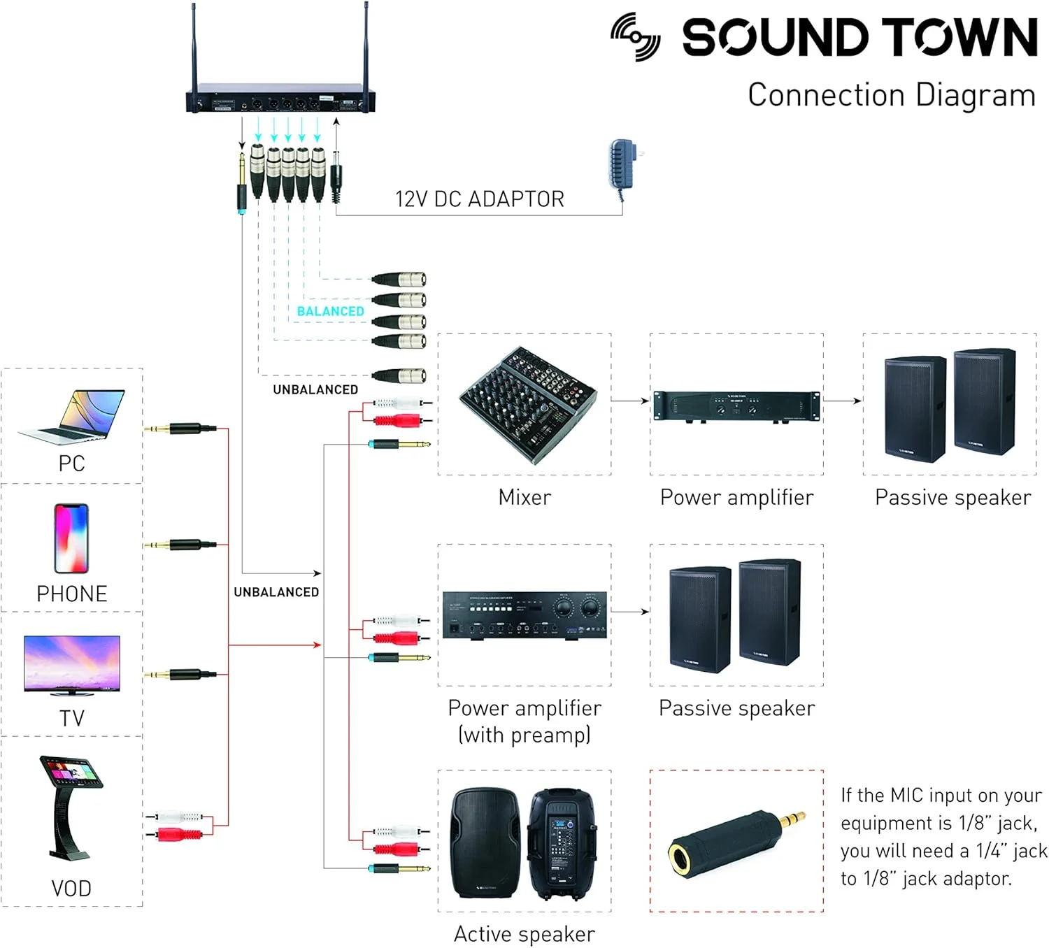 سیستم میکروفون بی سیم حرفه ای UHF با قابلیت نصب در رک Sound Town با 200 کانال، گیرنده فلزی و 4 میکروفون دستی (NESO-U4HH)