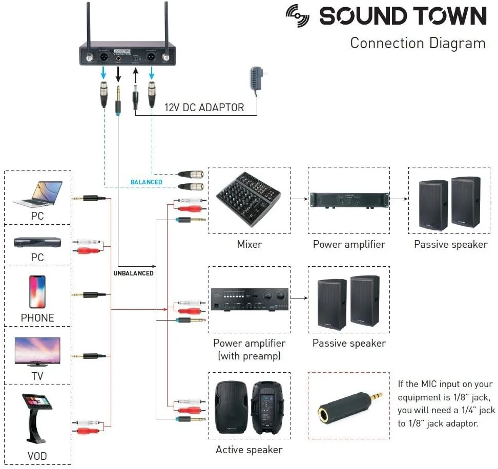 سیستم میکروفون بی سیم سری Sound Town SWM با فرکانس های قابل تنظیم، 2 میکروفون دستی