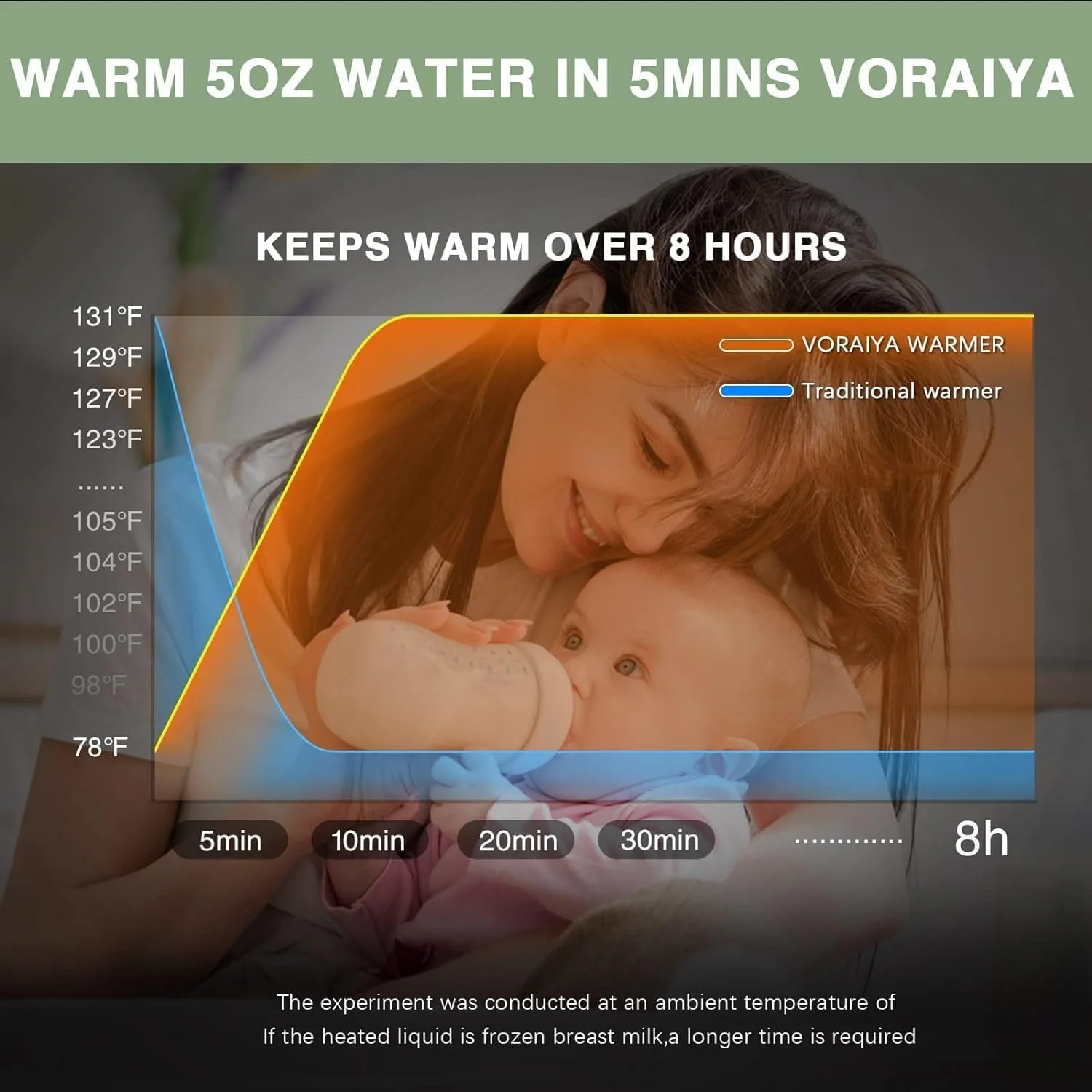 گرمکن آب شارژی آپتویه برای شیر خشک، گرمکن آب قابل حمل 300 میلی لیتری با نمایشگر LCD، گرمکن شیر برای مسافرت، گرمکن شیر برای نوزاد، فلاسک هوشمند بی سیم کودک برای ماشین، مسافرت، فضای باز