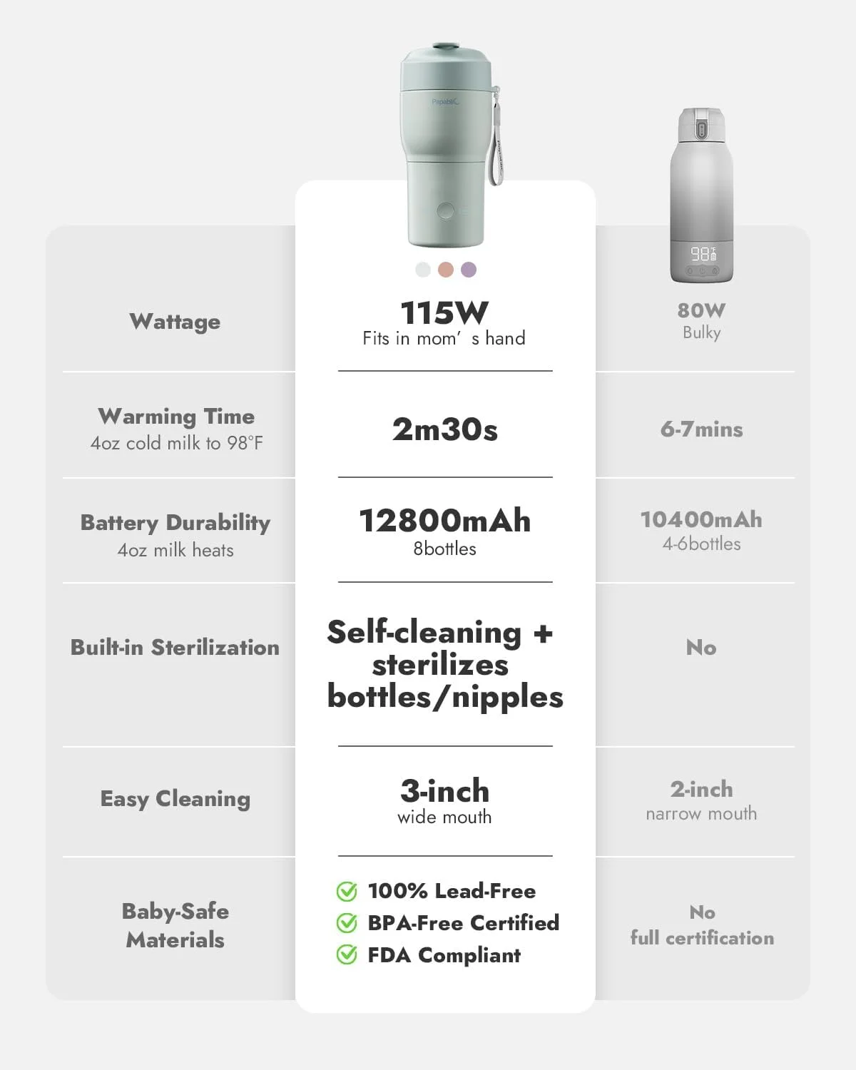 گرمکن شیشه شیر قابل حمل Papablic Pro برای مسافرت - گرمایش سریع، استریل کننده داخلی، شارژ سریع 30 واتی، کنترل 5 دمایی، دهانه گشاد با تمیز کردن آسان، گرمکن شیر کودک برای شیر مادر و شیر خشک، بنفش یاسی گرمکن شیشه شیر قابل حمل Papablic Pro برای مسافرت - گرمایش سریع، استریل کننده داخلی، شارژ سریع 30 واتی، کنترل 5 دمایی، دهانه گشاد با تمیز کردن آسان، گرمکن شیر کودک برای شیر مادر و شیر خشک، بنفش یاسی