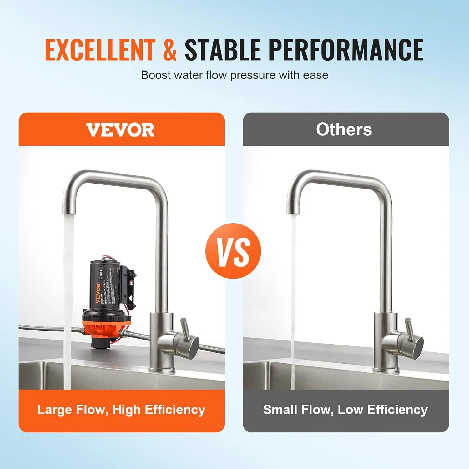 پمپ دیافراگمی آب VEVOR، 12 ولت DC، جریان 5.5 GPM، فشار نامی 70 PSI (قابل تنظیم 40-100 PSI)، پمپ سمپاش خود مکش 1/2 اینچ MNPT با سوئیچ فشار برای RV Camper Marine Boat Lawn، دارای گواهینامه FCC