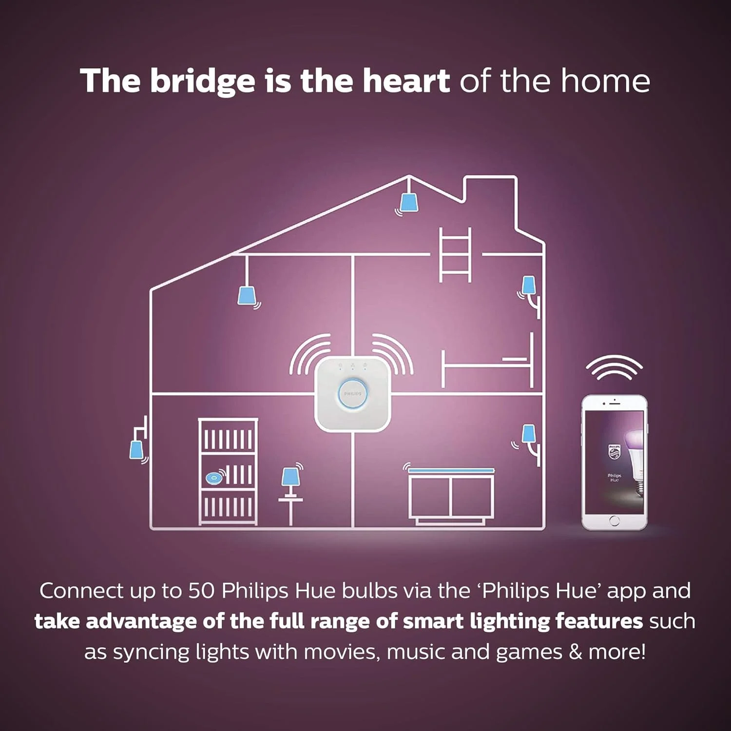 کیت روشنایی بی سیم LED رنگی و سفید Philips Hue با 2 لامپ E27 و Bridge A کیت روشنایی بی سیم LED رنگی و سفید Philips Hue با 2 لامپ E27 و Bridge A