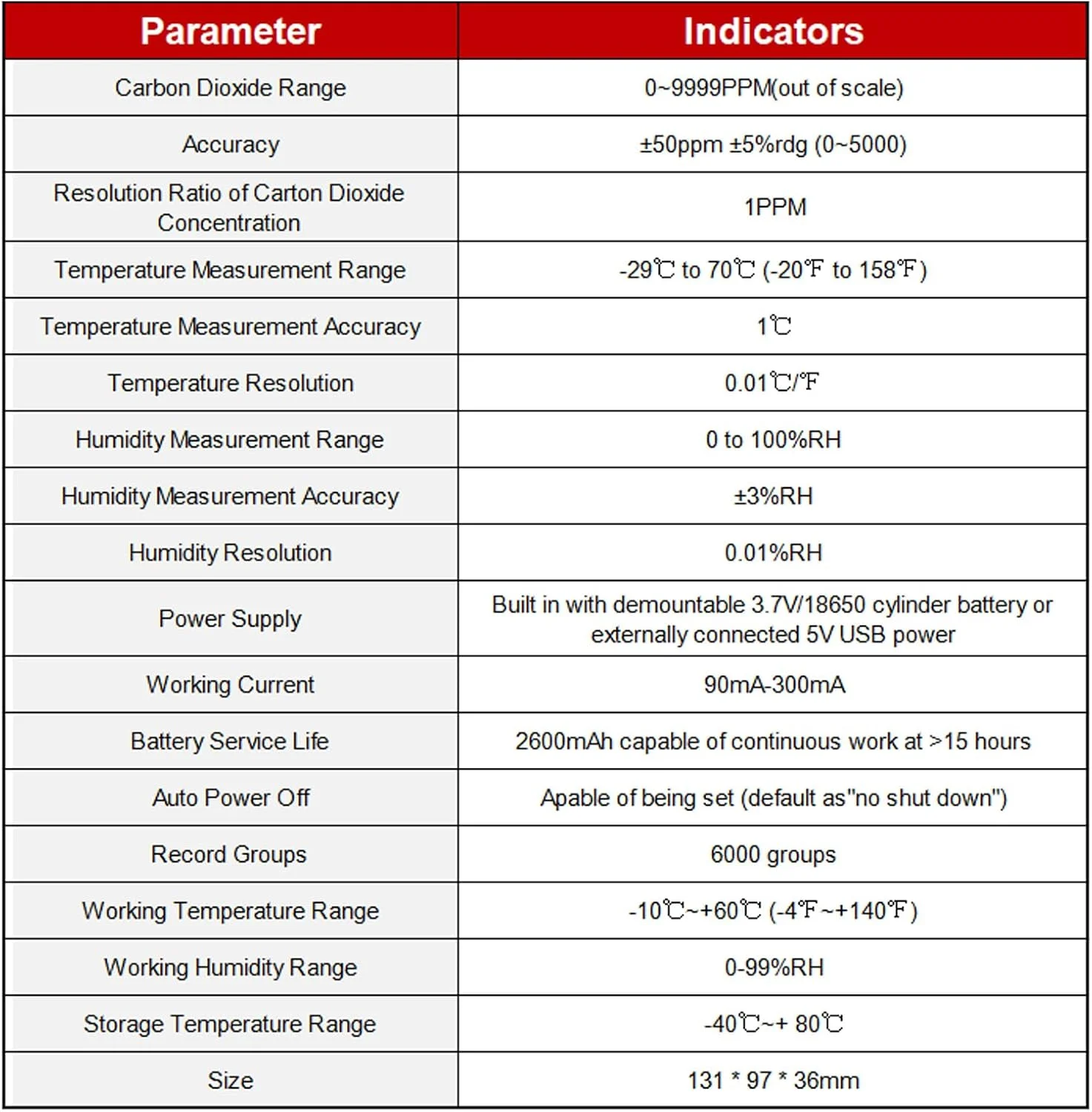 دستگاه تشخیص دی اکسید کربن Domary، آنالایزر گاز با قابلیت تست دما و رطوبت، قابل نصب روی دیوار برای خانه و محل کار (سفید) دستگاه تشخیص دی اکسید کربن Domary، آنالایزر گاز با قابلیت تست دما و رطوبت، قابل نصب روی دیوار برای خانه و محل کار (سفید)