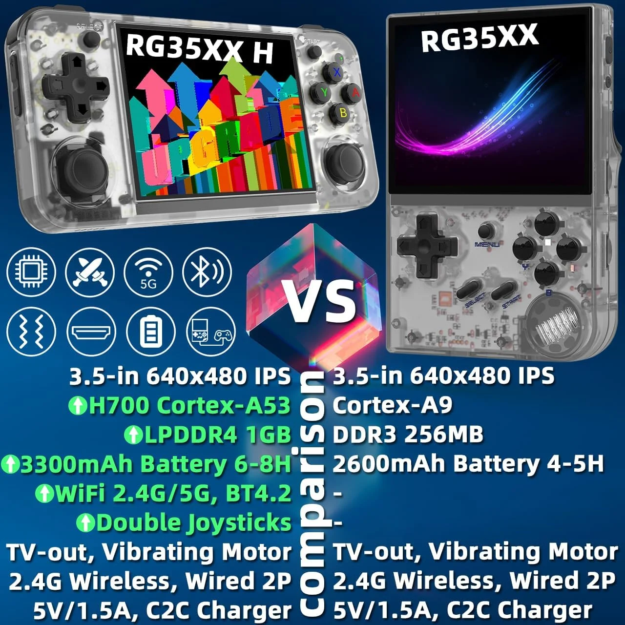 کنسول بازی دستی EWDGOES RG35XX H با صفحه نمایش 3.5 اینچی IPS، مدل H700، باتری 3300mAh، سیستم شبیه ساز از پیش نصب شده RG 35XX H، حافظه 64 گیگابایتی، سفید شفاف کنسول بازی دستی EWDGOES RG35XX H با صفحه نمایش 3.5 اینچی IPS، مدل H700، باتری 3300mAh، سیستم شبیه ساز از پیش نصب شده RG 35XX H، حافظه 64 گیگابایتی، سفید شفاف