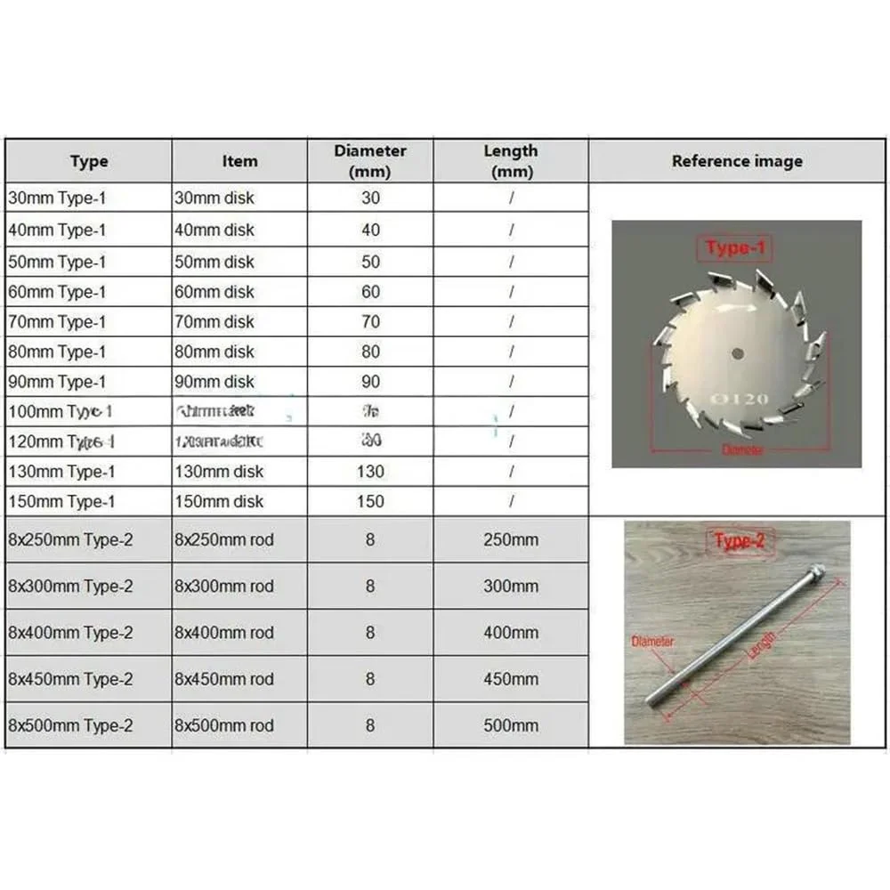 تجهیزات آزمایشگاهی شیشه ای: 1 عدد دیسک پخش کننده فولاد ضد زنگ SUS304 آزمایشگاهی 3cm-15cm دندانه اره ای گرد (نوع 130mm) تجهیزات آزمایشگاهی شیشه ای: 1 عدد دیسک پخش کننده فولاد ضد زنگ SUS304 آزمایشگاهی 3cm-15cm دندانه اره ای گرد (نوع 130mm)