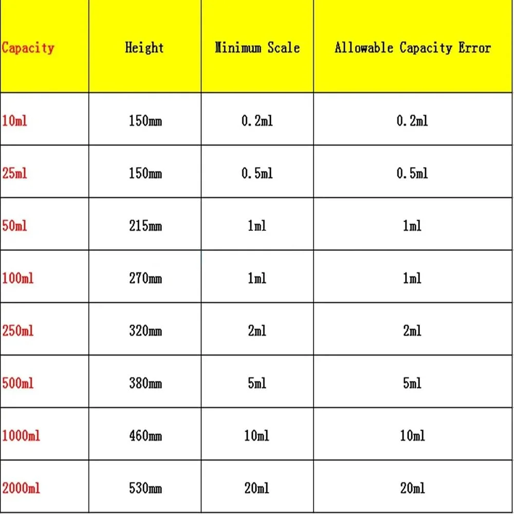 استوانه مدرج شیشه ای آزمایشگاهی 5ml/10ml/25ml/50ml/100ml/250ml/500ml/1000ml با درپوش شیشه ای مدرج آزمایشگاهی (500ml)