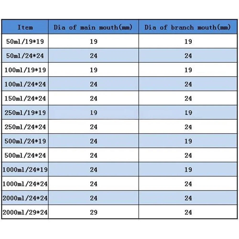 ظروف شیشه ای آزمایشگاهی 1 عدد فلاسک ته گرد با دو گردن، اتصالات استاندارد شیشه ای، حجم 50 تا 2000 میلی لیتر (100 میلی لیتر 19x19) ظروف شیشه ای آزمایشگاهی 1 عدد فلاسک ته گرد با دو گردن، اتصالات استاندارد شیشه ای، حجم 50 تا 2000 میلی لیتر (100 میلی لیتر 19x19)