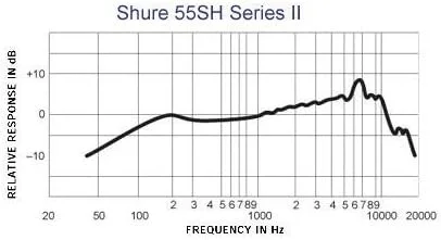 میکروفون وکال Shure 55SH Series II، Unidyne، الگوی قطبی کاردیوئید، طراحی کلاسیک، برای اجرای زنده، استودیو و پادکست، نقره ای میکروفون وکال Shure 55SH Series II، Unidyne، الگوی قطبی کاردیوئید، طراحی کلاسیک، برای اجرای زنده، استودیو و پادکست، نقره ای