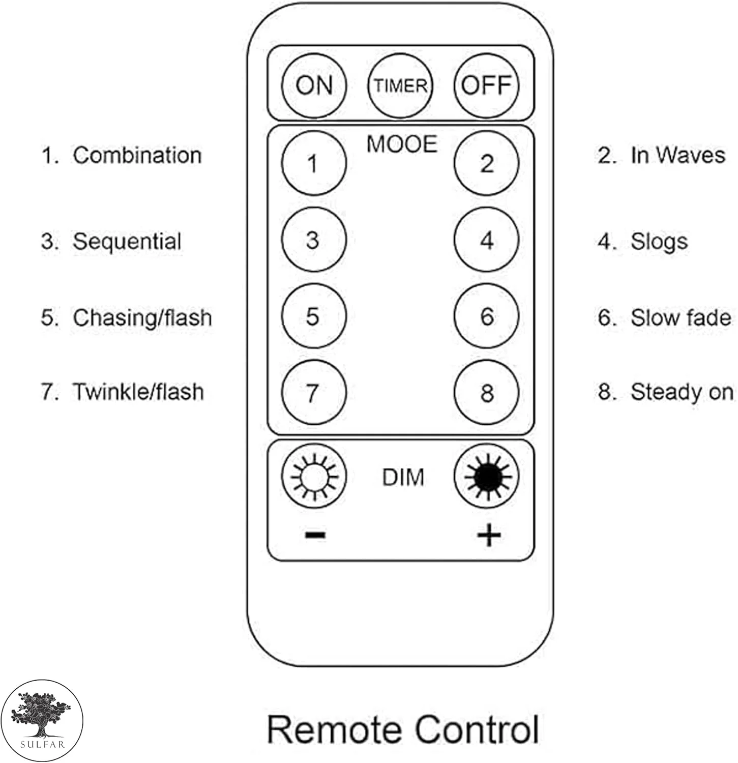 چراغ های تزیینی دیوالی Sulfar برای خانه با 8 حالت چشمک زن، کنترل از راه دور، تغذیه از طریق USB و جعبه باتری، چراغ های پرده ای توپی آرزو برای دکوراسیون خانه اتاق خواب جشن عروسی کریسمس چراغ های تزیینی دیوالی Sulfar برای خانه با 8 حالت چشمک زن، کنترل از راه دور، تغذیه از طریق USB و جعبه باتری، چراغ های پرده ای توپی آرزو برای دکوراسیون خانه اتاق خواب جشن عروسی کریسمس