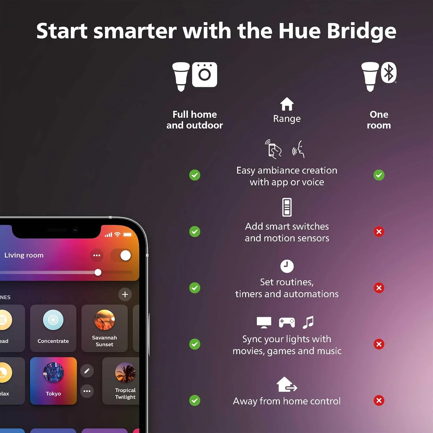 کیت پایه نوار نور هوشمند Philips Hue Play، سفید - نور LED تغییر رنگ دهنده سفید و رنگی - بسته 2 عددی - نیاز به Bridge - کنترل با برنامه - کار با Alexa، Google Assistant و Apple HomeKit کیت پایه نوار نور هوشمند Philips Hue Play، سفید - نور LED تغییر رنگ دهنده سفید و رنگی - بسته 2 عددی - نیاز به Bridge - کنترل با برنامه - کار با Alexa، Google Assistant و Apple HomeKit
