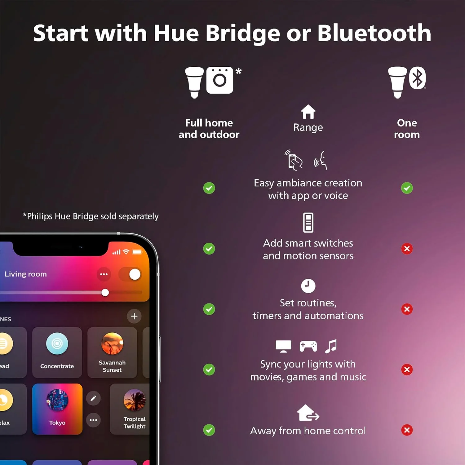 چراغ خواب هوشمند LED Philips Hue Twilight، نور سفید و رنگی، سازگار با بلوتوث، کنترل صوتی با الکسا، Apple Home و Google Assistant چراغ خواب هوشمند LED Philips Hue Twilight، نور سفید و رنگی، سازگار با بلوتوث، کنترل صوتی با الکسا، Apple Home و Google Assistant