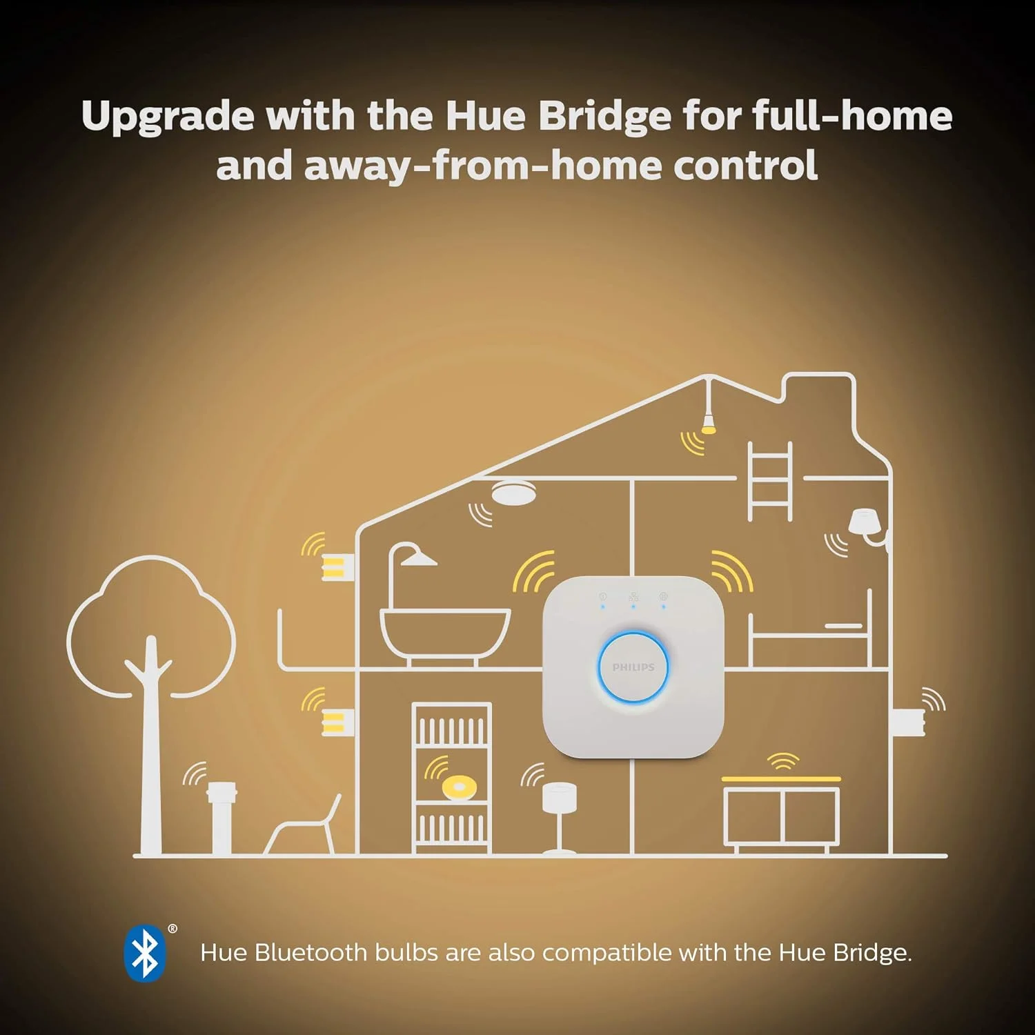 چراغ نقطهای هوشمند Philips Hue Adore White Ambiance LED با کلید دیمر برای روشنایی حمام با بلوتوث، سازگار با Alexa، Google Assistant و Apple Homekit چراغ نقطهای هوشمند Philips Hue Adore White Ambiance LED با کلید دیمر برای روشنایی حمام با بلوتوث، سازگار با Alexa، Google Assistant و Apple Homekit