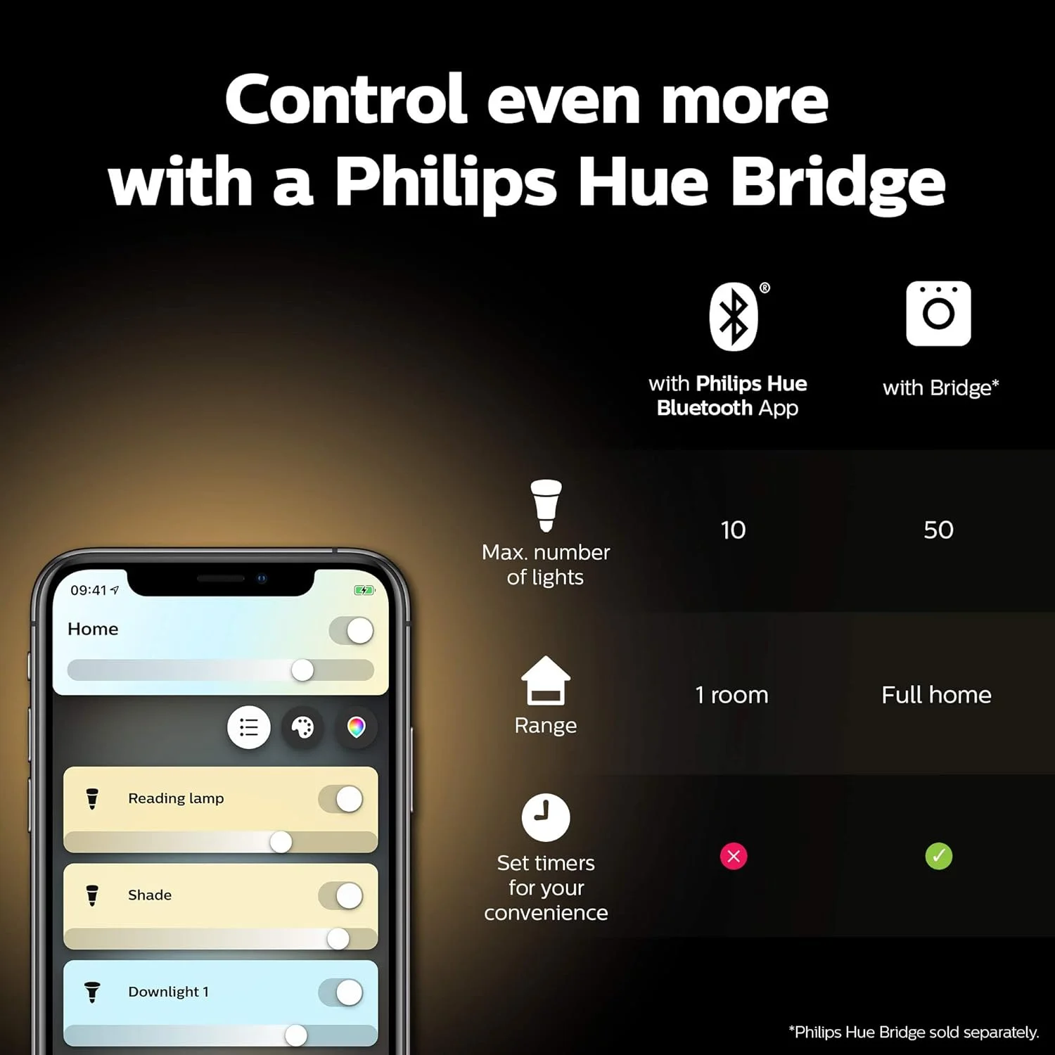 چراغ نقطهای هوشمند Philips Hue Adore White Ambiance LED با کلید دیمر برای روشنایی حمام با بلوتوث، سازگار با Alexa، Google Assistant و Apple Homekit چراغ نقطهای هوشمند Philips Hue Adore White Ambiance LED با کلید دیمر برای روشنایی حمام با بلوتوث، سازگار با Alexa، Google Assistant و Apple Homekit