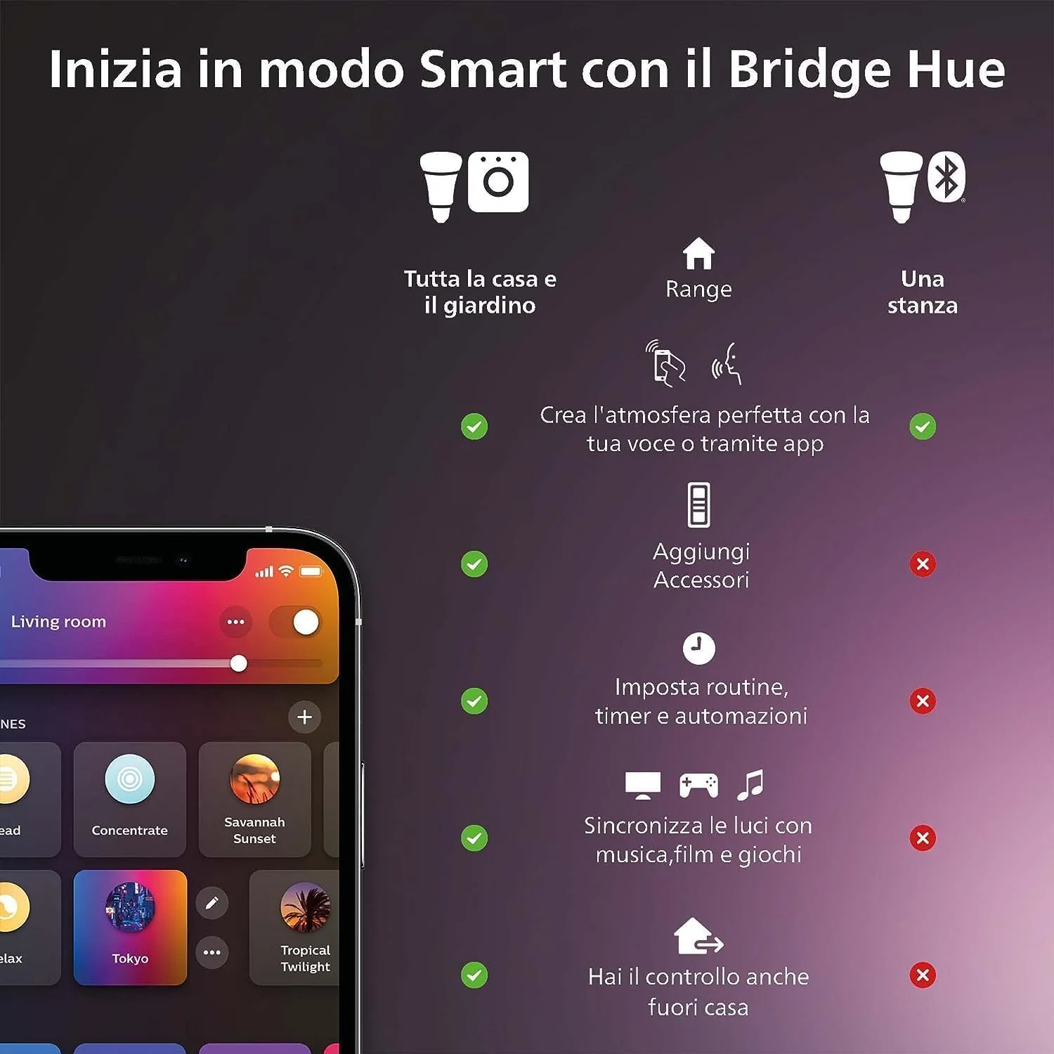 چراغ دیواری LED هوشمند Philips Hue White and Color Ambiance مدل Econic، مناسب فضای باز، دیمرپذیر، 16 میلیون رنگ، قابل کنترل از طریق اپلیکیشن، سازگار با Amazon Alexa چراغ دیواری LED هوشمند Philips Hue White and Color Ambiance مدل Econic، مناسب فضای باز، دیمرپذیر، 16 میلیون رنگ، قابل کنترل از طریق اپلیکیشن، سازگار با Amazon Alexa
