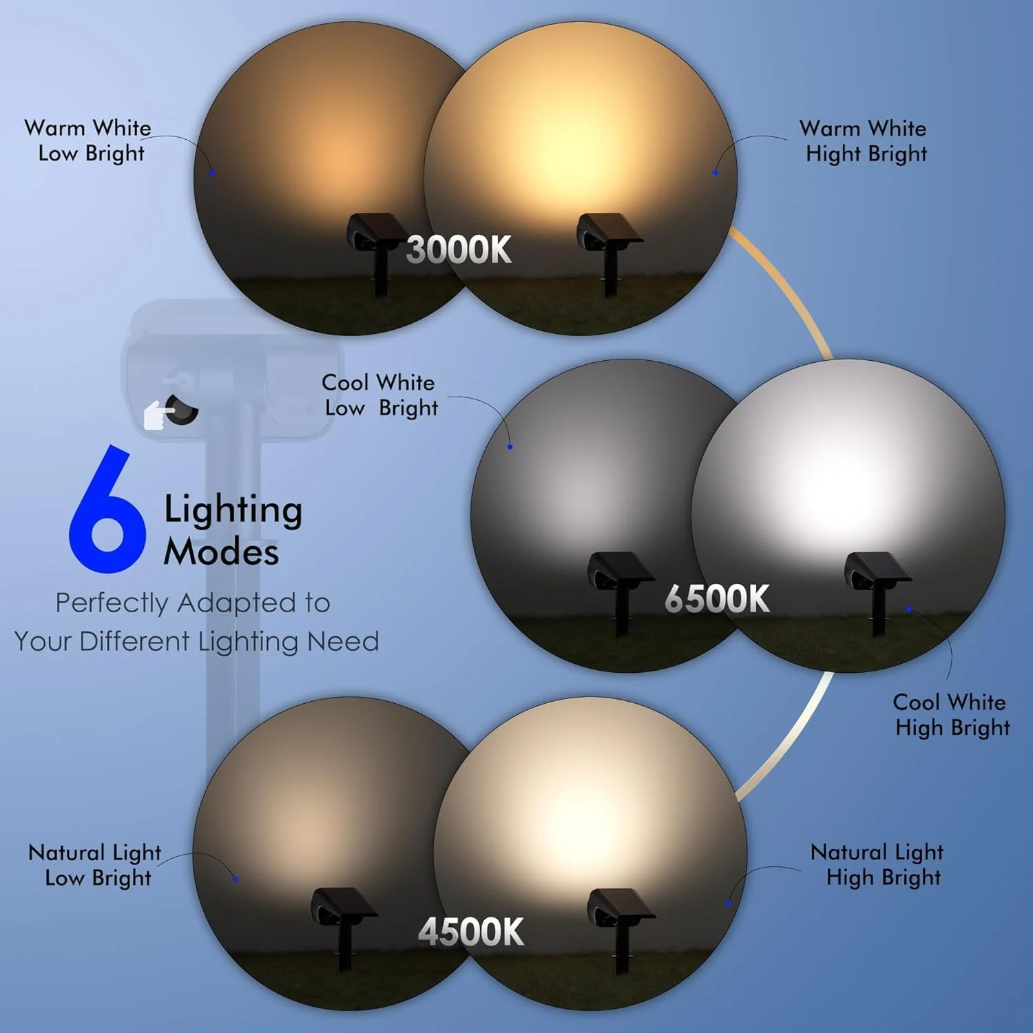 چراغ های نقطه ای خورشیدی Quntis برای باغ در فضای باز، 3 رنگ سفید گرم و سفید سرد 26 LED چراغ های باغ خورشیدی ضد آب IP65، چراغ های نقطه ای منظره خورشیدی برای حیاط، راهرو، پیاده رو، گاراژ، چمن، بسته 4 عددی چراغ های نقطه ای خورشیدی Quntis برای باغ در فضای باز، 3 رنگ سفید گرم و سفید سرد 26 LED چراغ های باغ خورشیدی ضد آب IP65، چراغ های نقطه ای منظره خورشیدی برای حیاط، راهرو، پیاده رو، گاراژ، چمن، بسته 4 عددی