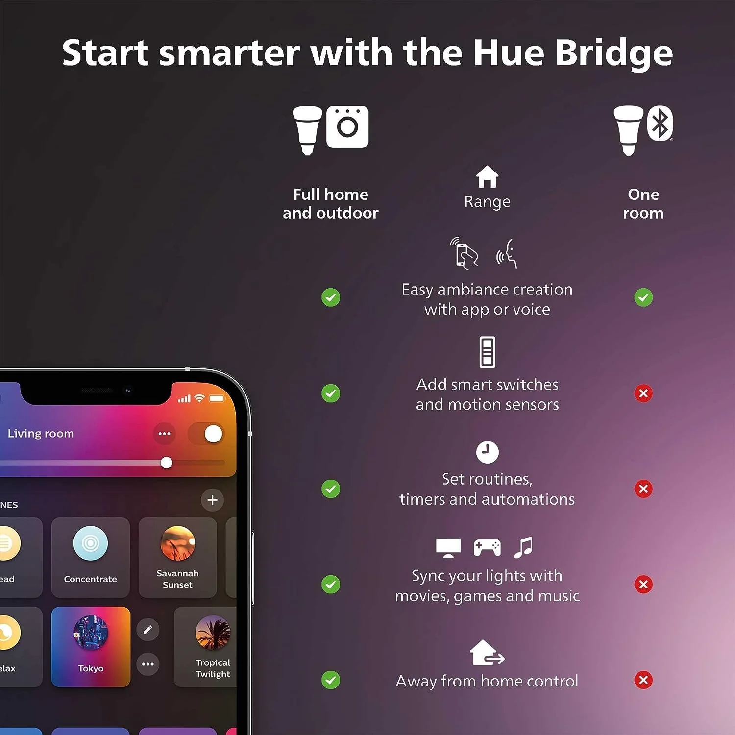 منبع تغذیه 100 واتی مشکی Philips Hue Outdoor - اتصال چندگانه چراغهای ولتاژ پایین بیرونی Hue تا مجموع 100 وات - بسته 1 عددی - نیازمند Hue Bridge - ضد آب و هوا منبع تغذیه 100 واتی مشکی Philips Hue Outdoor - اتصال چندگانه چراغهای ولتاژ پایین بیرونی Hue تا مجموع 100 وات - بسته 1 عددی - نیازمند Hue Bridge - ضد آب و هوا
