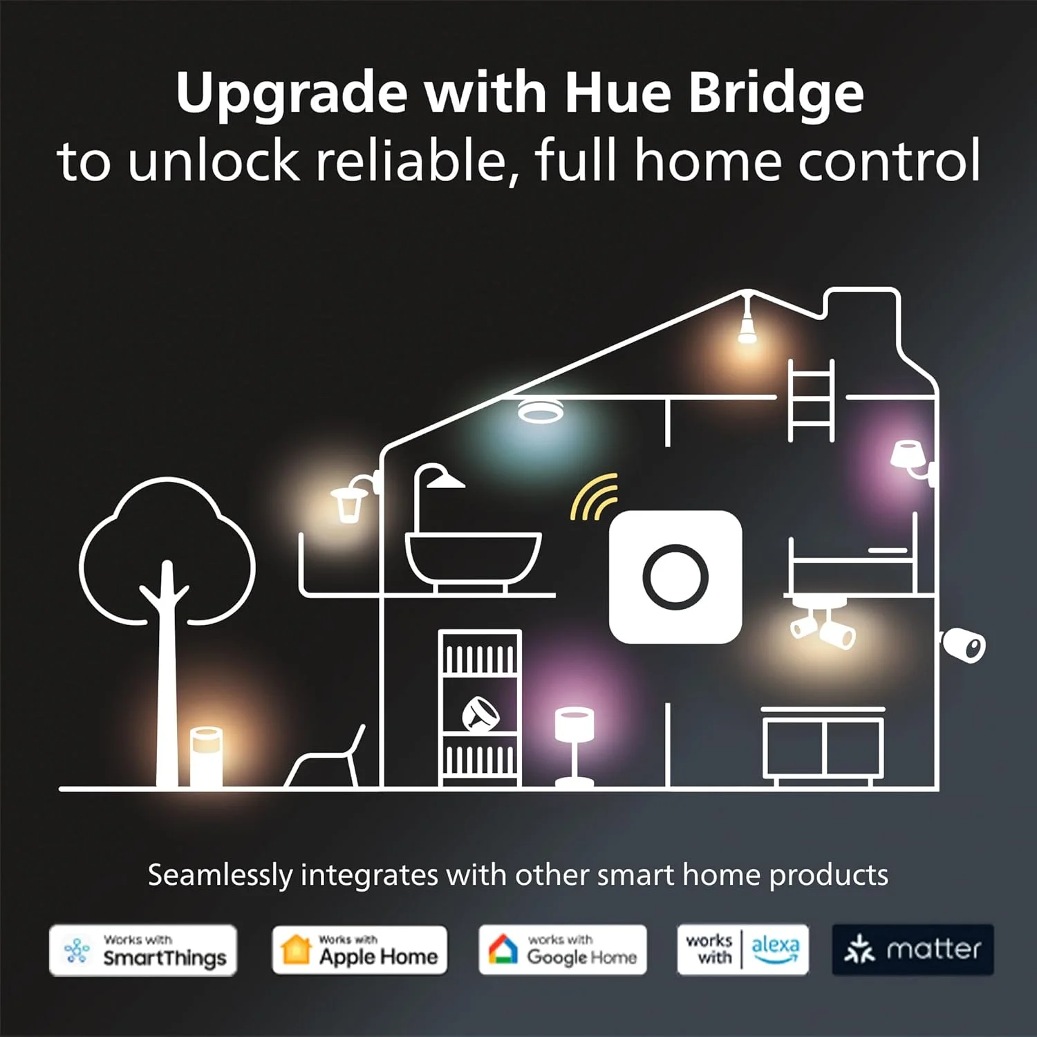 چراغ دیواری هوشمند رنگی فیلیپس Hue Econic برای فضای باز، رو به پایین (نیاز به هاب Hue، سازگار با نور هوشمند با Alexa، Apple Homekit و Google Assistant)، مشکی چراغ دیواری هوشمند رنگی فیلیپس Hue Econic برای فضای باز، رو به پایین (نیاز به هاب Hue، سازگار با نور هوشمند با Alexa، Apple Homekit و Google Assistant)، مشکی
