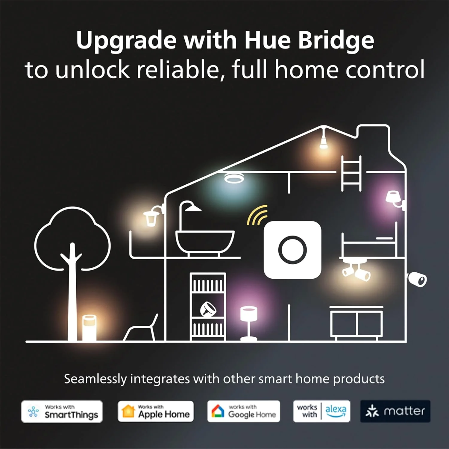 چراغ دیواری بیرونی Philips Hue White Ambiance Inara، سازگار با Alexa، Homekit و Google Assistant (نیاز به Hue Hub دارد) چراغ دیواری بیرونی Philips Hue White Ambiance Inara، سازگار با Alexa، Homekit و Google Assistant (نیاز به Hue Hub دارد)