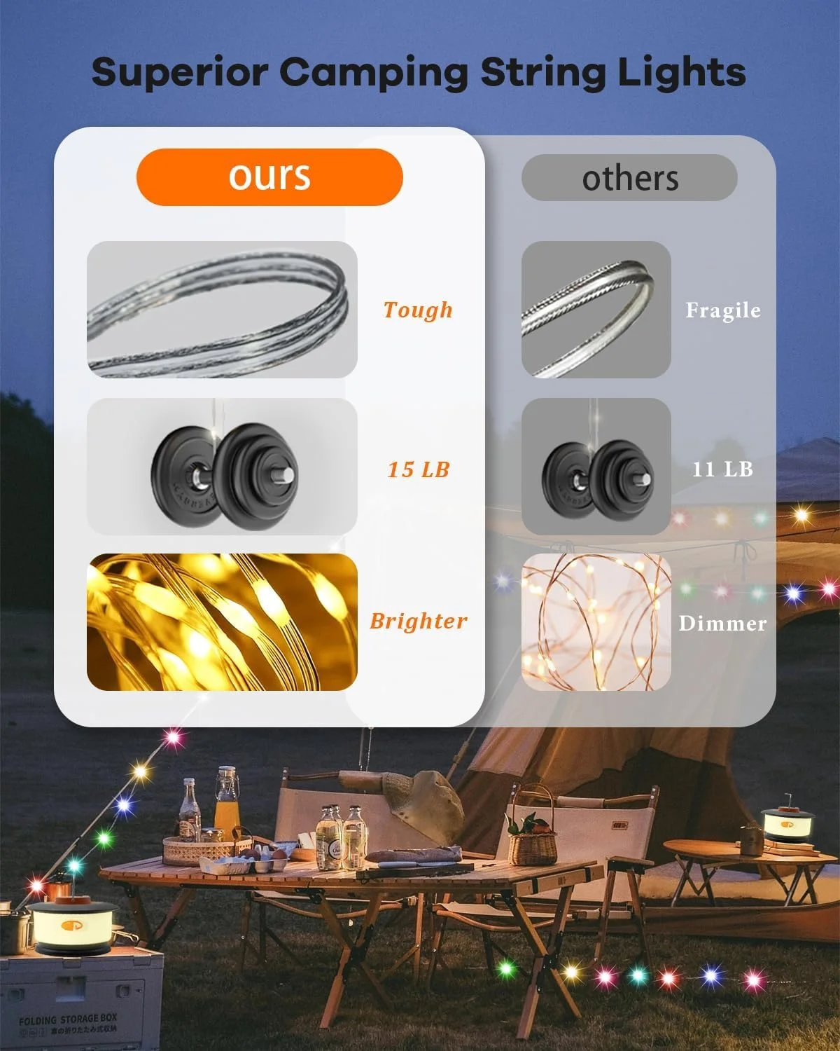 چراغهای ریسهای کمپینگ، 10 متر RGB جمعشونده با 19 حالت نورپردازی، همگامسازی موسیقی، ضد آب، چراغ چادر قابل شارژ برای سایبان، حیاط، پیادهروی و مسافرت (هدیه تعطیلات) چراغهای ریسهای کمپینگ، 10 متر RGB جمعشونده با 19 حالت نورپردازی، همگامسازی موسیقی، ضد آب، چراغ چادر قابل شارژ برای سایبان، حیاط، پیادهروی و مسافرت (هدیه تعطیلات)