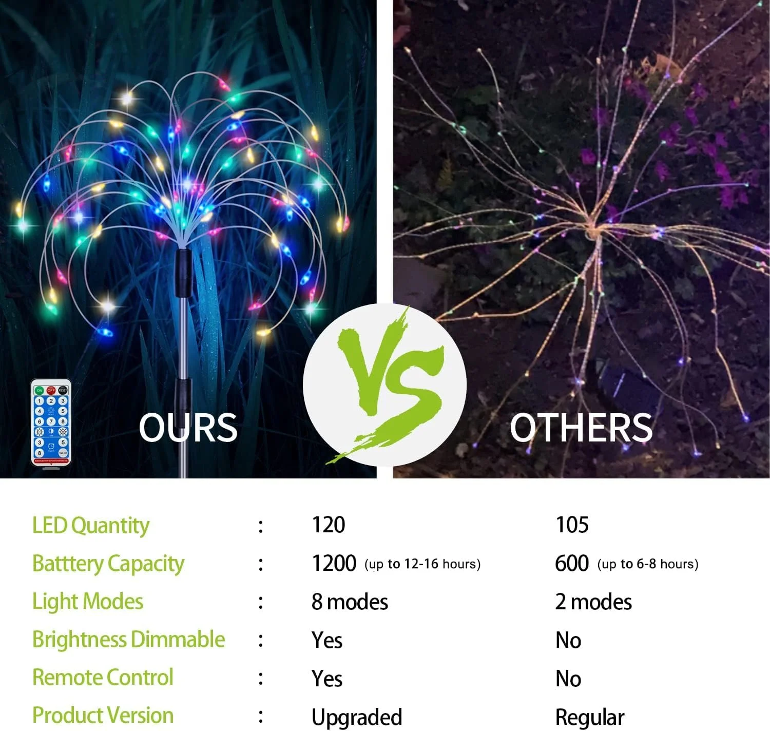 چراغ های آتش بازی خورشیدی باغ KASTWAVE، بسته 5 عددی 600 LED چند رنگ با کنترل از راه دور، چراغ های ضد آب خورشیدی برای دکوراسیون فضای باز چراغ های آتش بازی خورشیدی باغ KASTWAVE، بسته 5 عددی 600 LED چند رنگ با کنترل از راه دور، چراغ های ضد آب خورشیدی برای دکوراسیون فضای باز