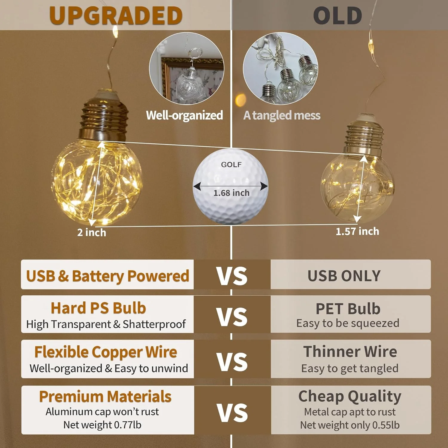 چراغ پرده ای 200 LED طرح گوی آرزو با ریموت کنترل، تغذیه از طریق USB و باتری، چراغ های رشته ای پری نورانی برای عروسی، مهمانی، اتاق خواب، کریسمس، دکوراسیون داخلی و خارجی (سفید گرم) چراغ پرده ای 200 LED طرح گوی آرزو با ریموت کنترل، تغذیه از طریق USB و باتری، چراغ های رشته ای پری نورانی برای عروسی، مهمانی، اتاق خواب، کریسمس، دکوراسیون داخلی و خارجی (سفید گرم)