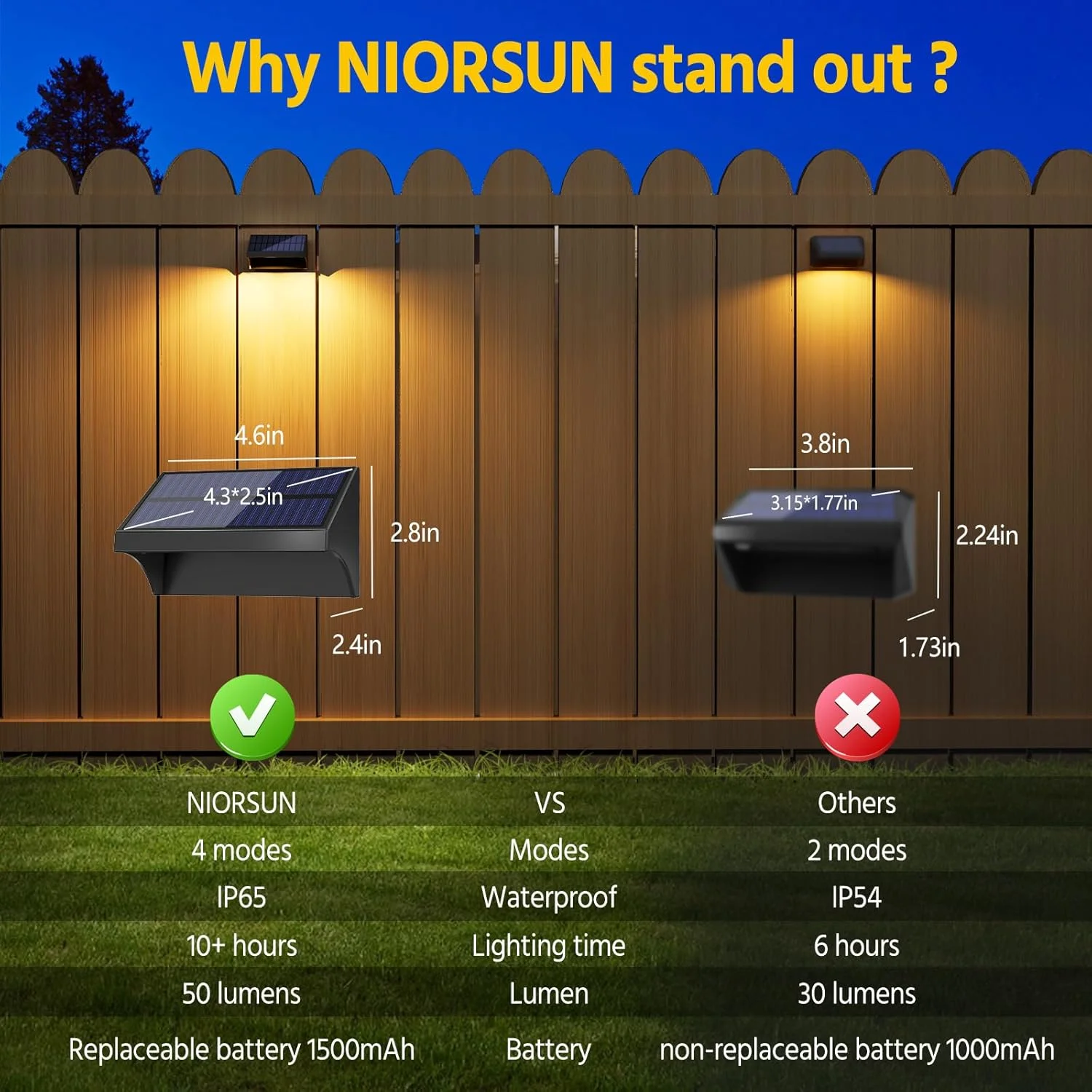 چراغ های خورشیدی حصار NIORSUN، چراغ های LED روشن تر 1500mAh با حالت های سفید گرم/سفید سرد/RGB، چراغ های ضد آب خورشیدی برای حصار، عرشه، نرده، پله ها، پاسیو، دیوار، نصب آسان، بسته 6 عددی مشکی چراغ های خورشیدی حصار NIORSUN، چراغ های LED روشن تر 1500mAh با حالت های سفید گرم/سفید سرد/RGB، چراغ های ضد آب خورشیدی برای حصار، عرشه، نرده، پله ها، پاسیو، دیوار، نصب آسان، بسته 6 عددی مشکی