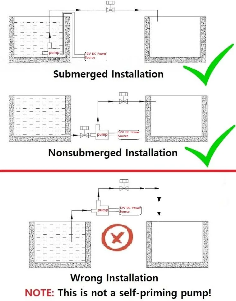 پمپ سیرکولاسیون آب گرم خورشیدی DC 12V مدل bayite BYT-7A006، کم صدا، هد تخلیه 3 متری، 2.1GPM