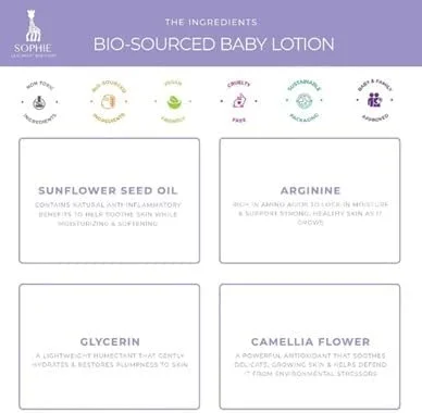 ست هدیه مراقبت از پوست کودک ارگانیک Sophie la Girafe Babycare TRIO15 – لوسیون بدن، کرم صورت و بالم لب SPF15 – وگان، ضد حساسیت، بدون پارابن – مراقبت طبیعی از پوست ایمن برای نوزاد – ساخت آمریکا