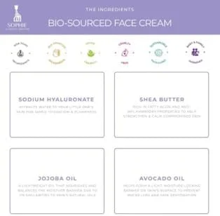 ست هدیه مراقبت از پوست کودک ارگانیک Sophie la Girafe Babycare TRIO15 – لوسیون بدن، کرم صورت و بالم لب SPF15 – وگان، ضد حساسیت، بدون پارابن – مراقبت طبیعی از پوست ایمن برای نوزاد – ساخت آمریکا