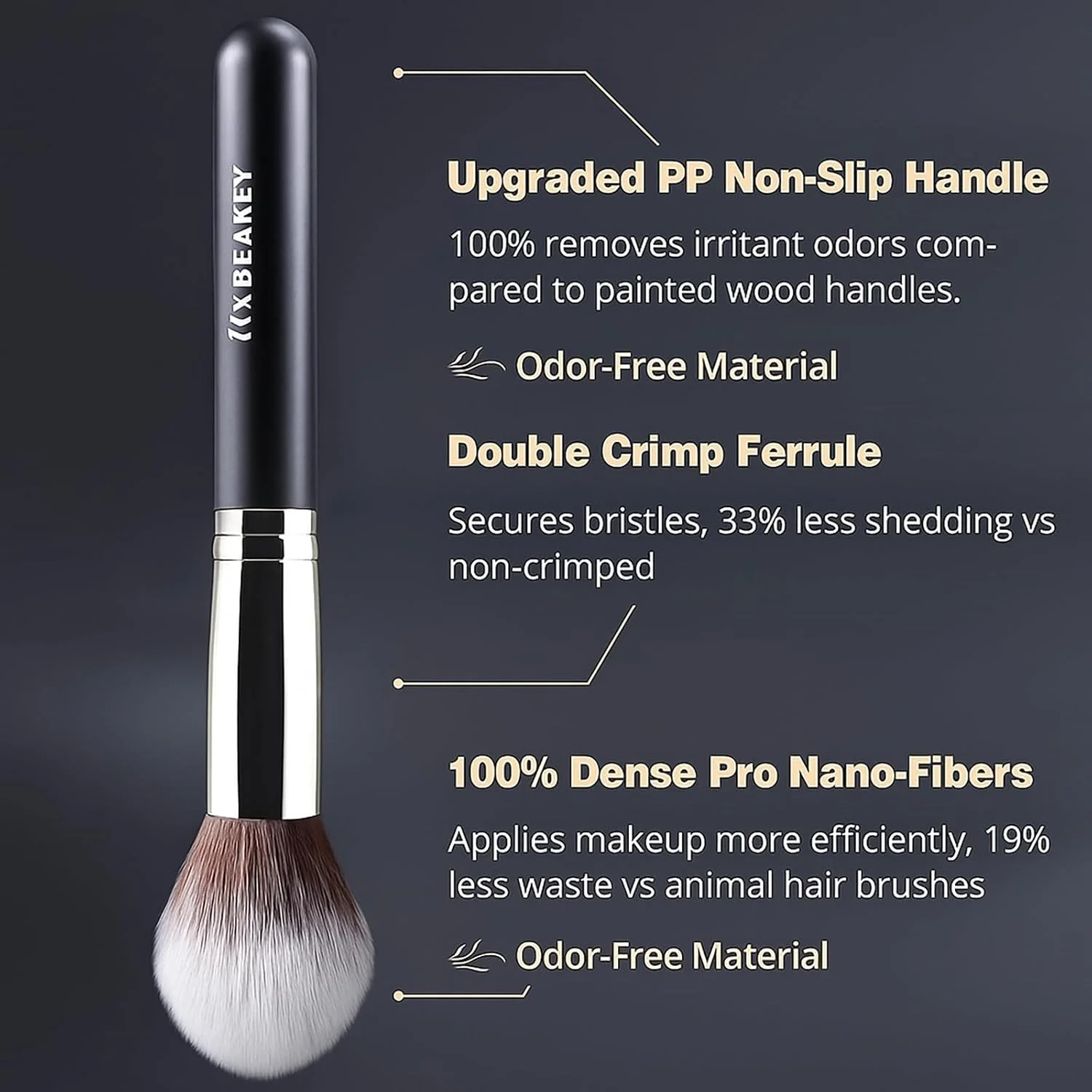 ست برس آرایشی BEAKEY، برس های حرفه ای برای کرم پودر، سایه چشم، کانسیلر، رژگونه، پودر برنزه کننده، 2 اسفنج بلندر با جعبه کاغذی زیبا