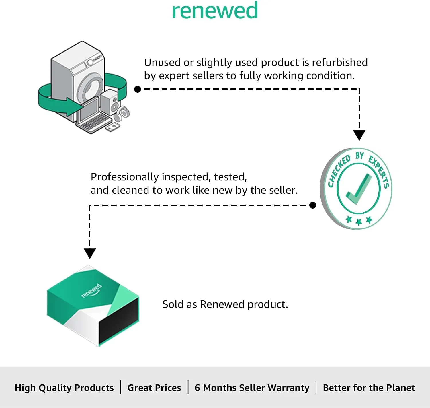 اسپیکر بلوتوثی بیسیم هانیول Suono P100 نسخه 5.0، توان 5 وات، درایورهای 52 میلیمتری، قابل حمل و ضد آب IPX7، تا 12 ساعت پخش موسیقی HC000107 - زرد (بازسازی شده) اسپیکر بلوتوثی بیسیم هانیول Suono P100 نسخه 5.0، توان 5 وات، درایورهای 52 میلیمتری، قابل حمل و ضد آب IPX7، تا 12 ساعت پخش موسیقی HC000107 - زرد (بازسازی شده)