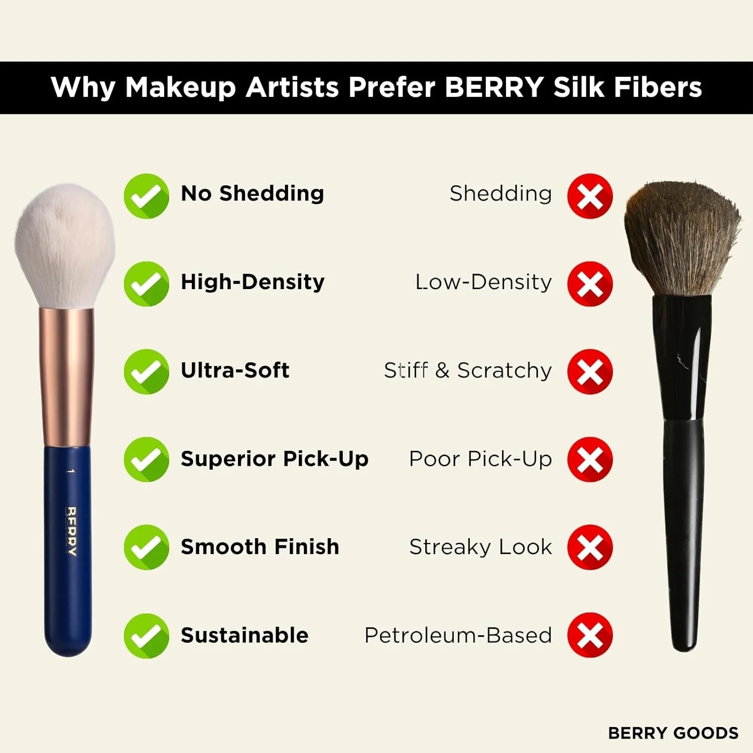 ست برس آرایشی حرفه ای 12 تکه پریمیوم BERRY - شماره گذاری شده، وگان، بدون تست حیوانی، موهای میکروکریستالی لوکس، مناسب برای کرم پودر، پودر، ترکیب و کانتورینگ با کیف مسافرتی (آبی)