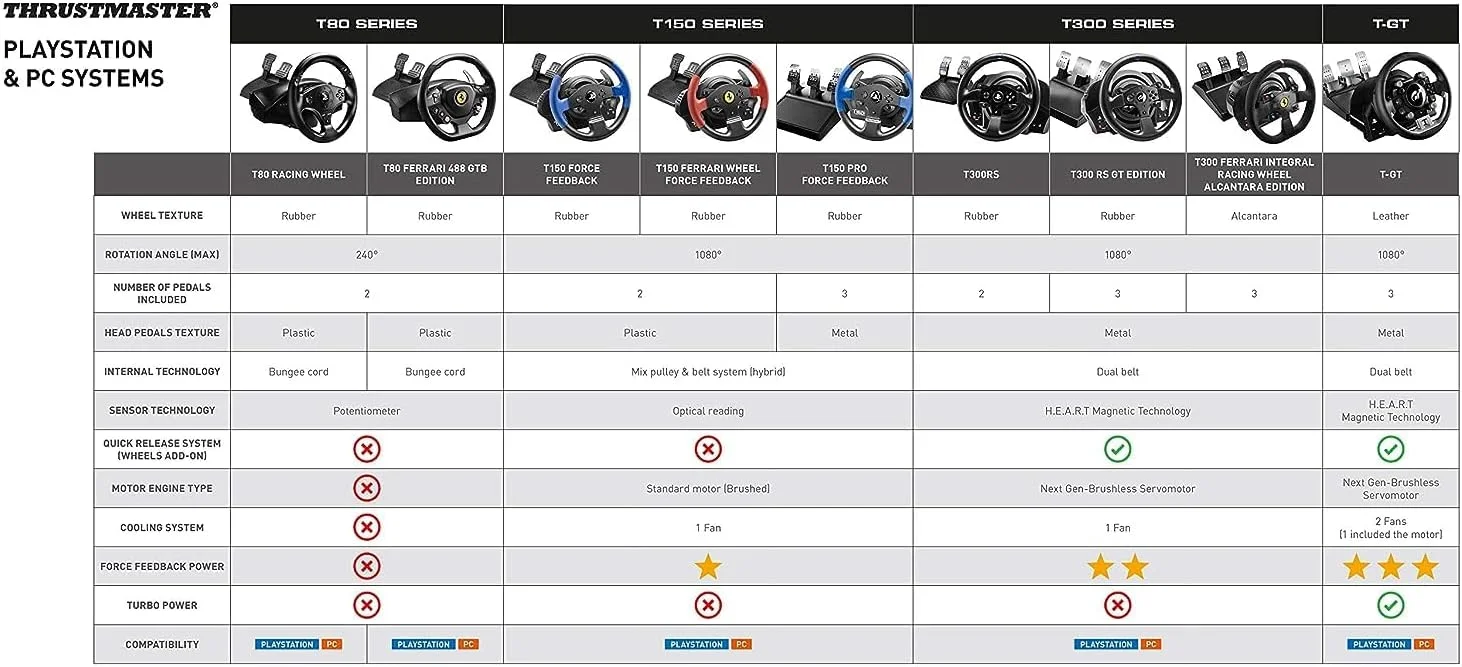 فرمان مسابقه Thrustmaster T300RS (PS4، PC، PS5) - مشکی، 13 دکمه، USB، بازخورد نیرو، فناوری مغناطیسی H.E.A.R.T فرمان مسابقه Thrustmaster T300RS (PS4، PC، PS5) - مشکی، 13 دکمه، USB، بازخورد نیرو، فناوری مغناطیسی H.E.A.R.T